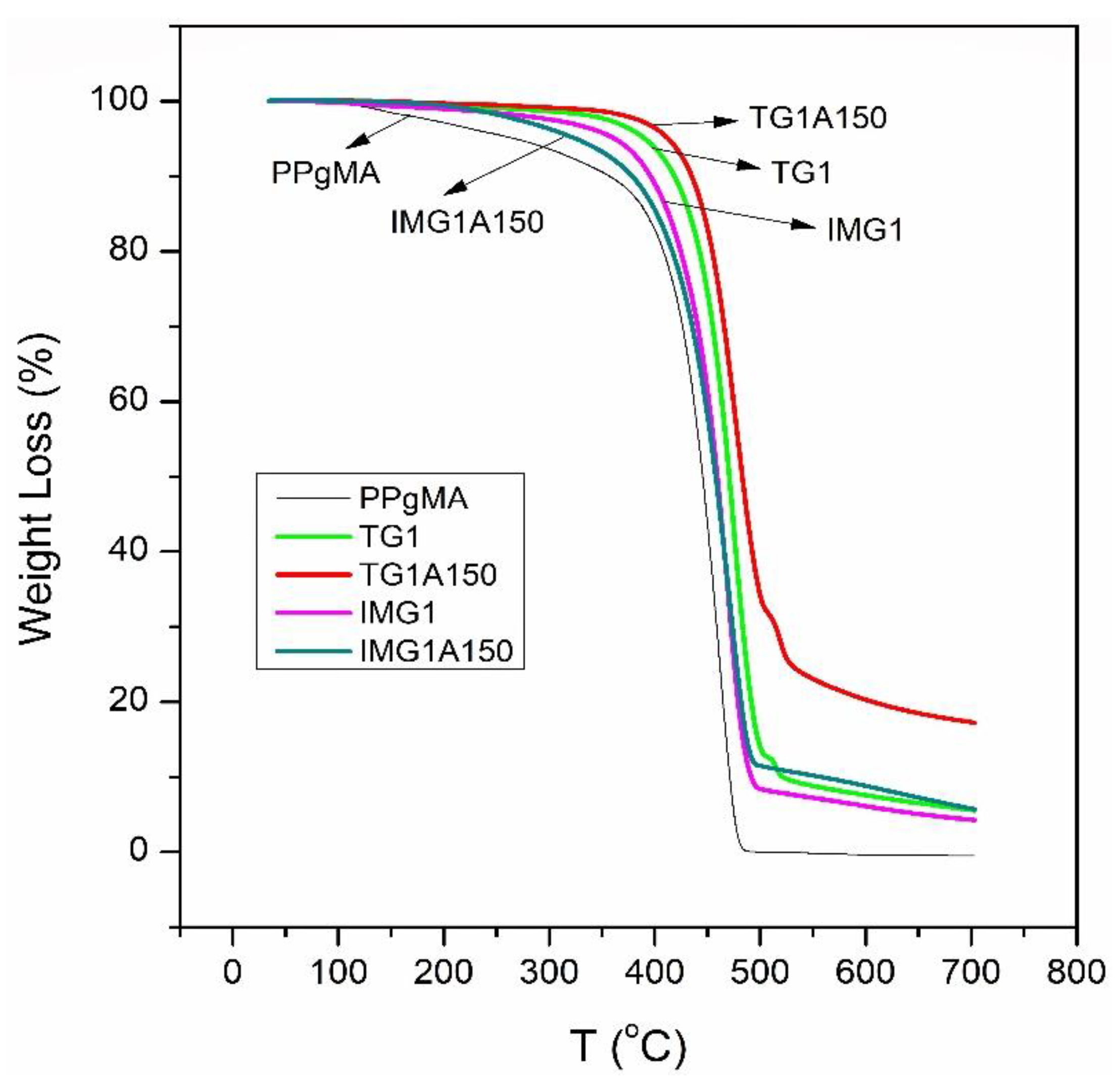 Polymers 14 02198 g011