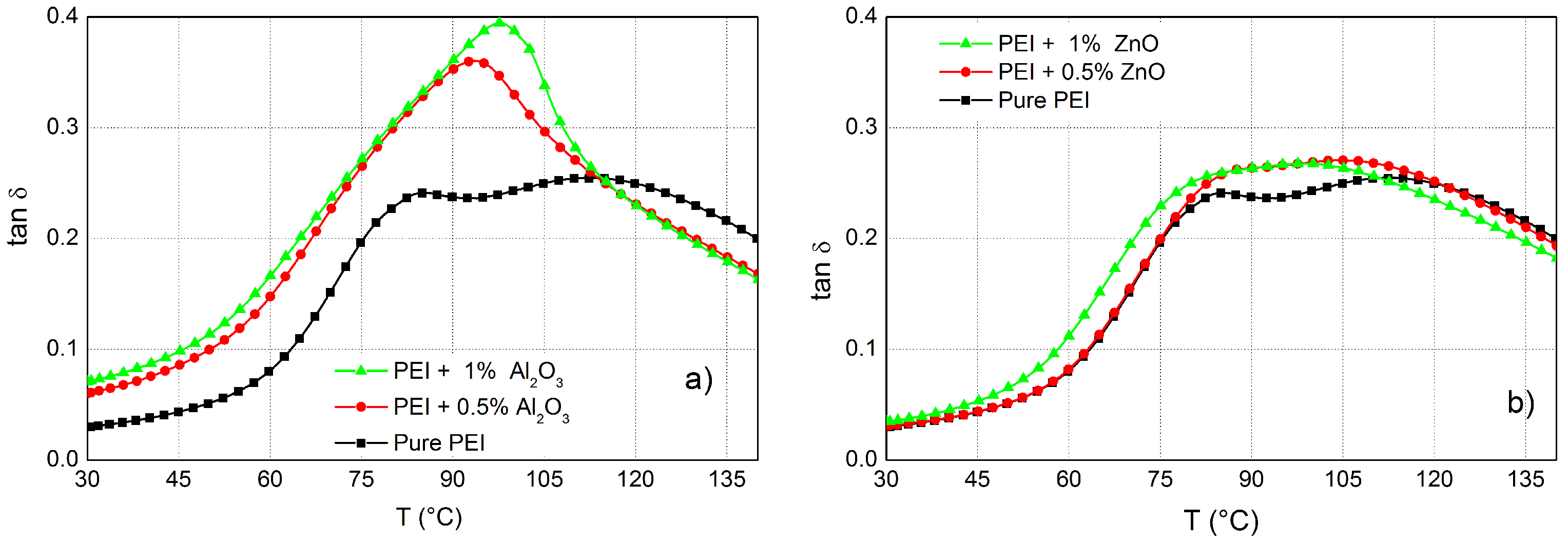 Polymers 14 02202 g003