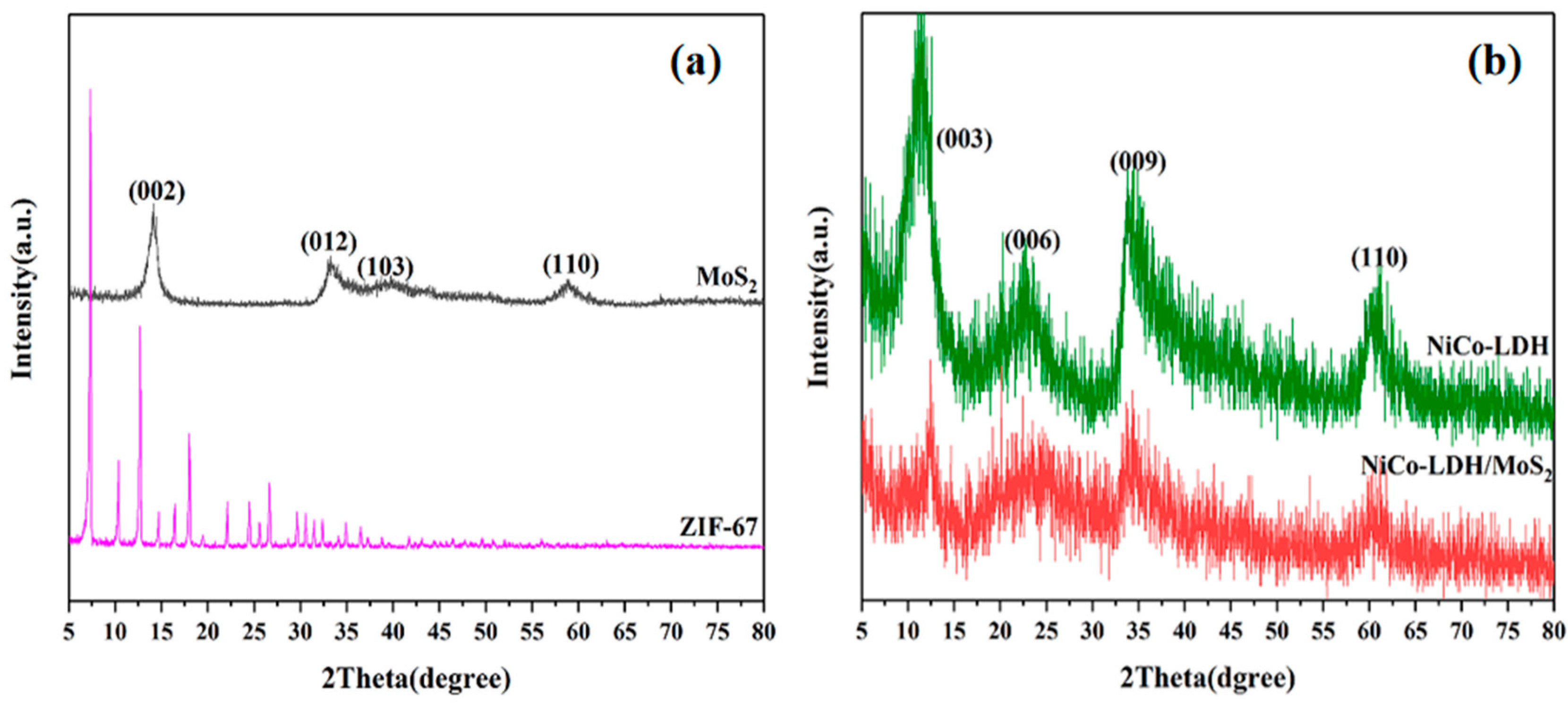 Polymers 14 02204 g002