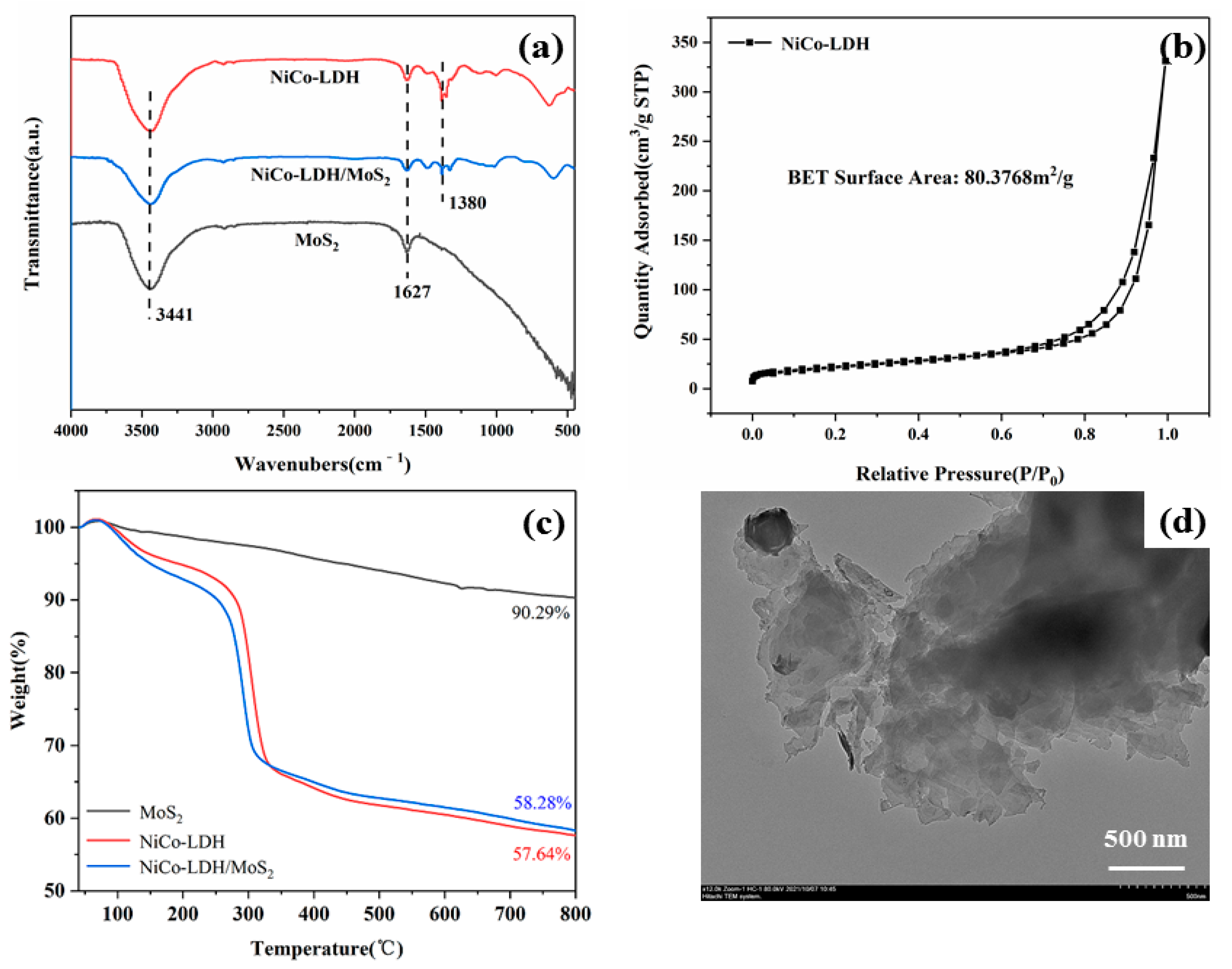 Polymers 14 02204 g003
