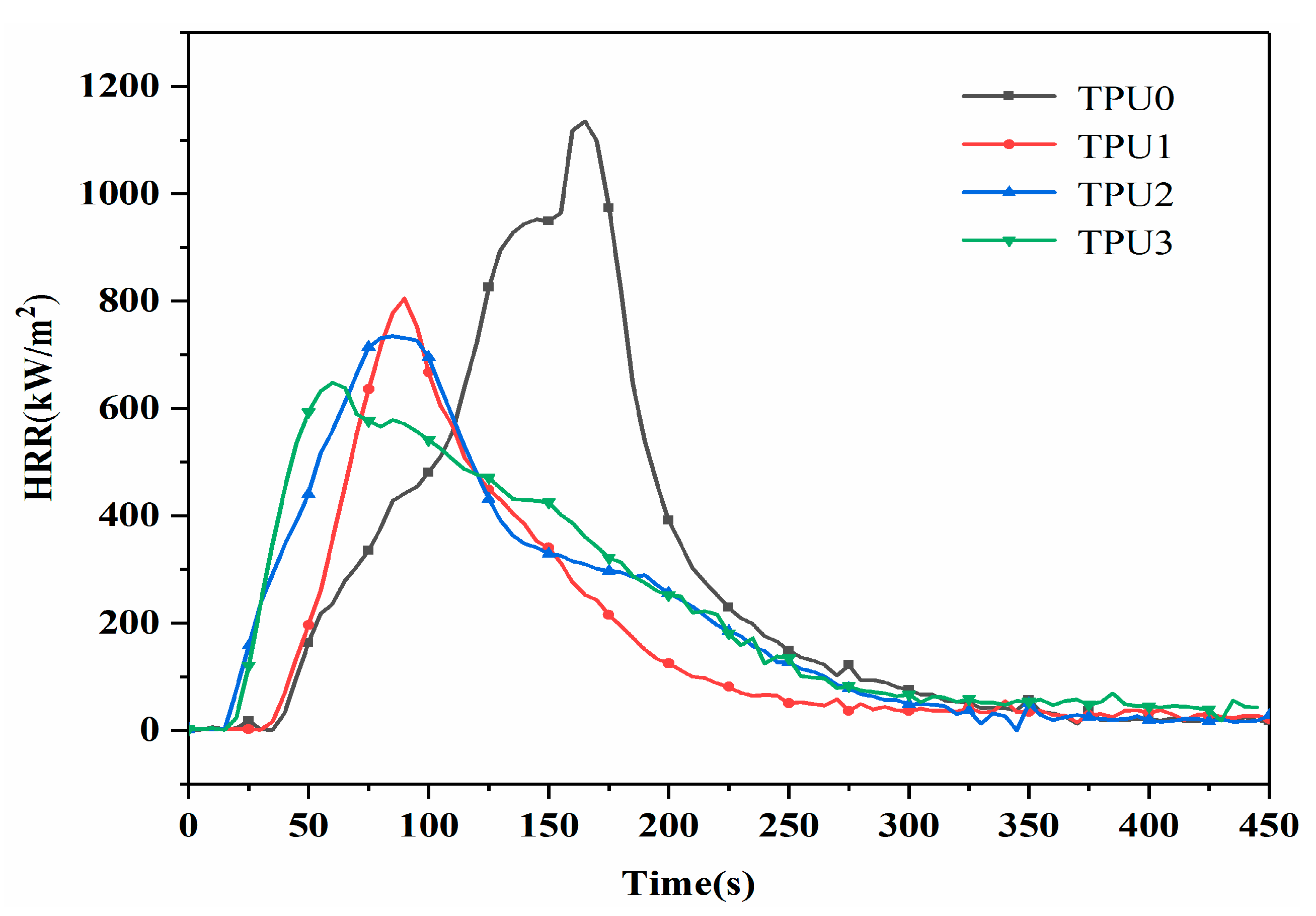 Polymers 14 02204 g006