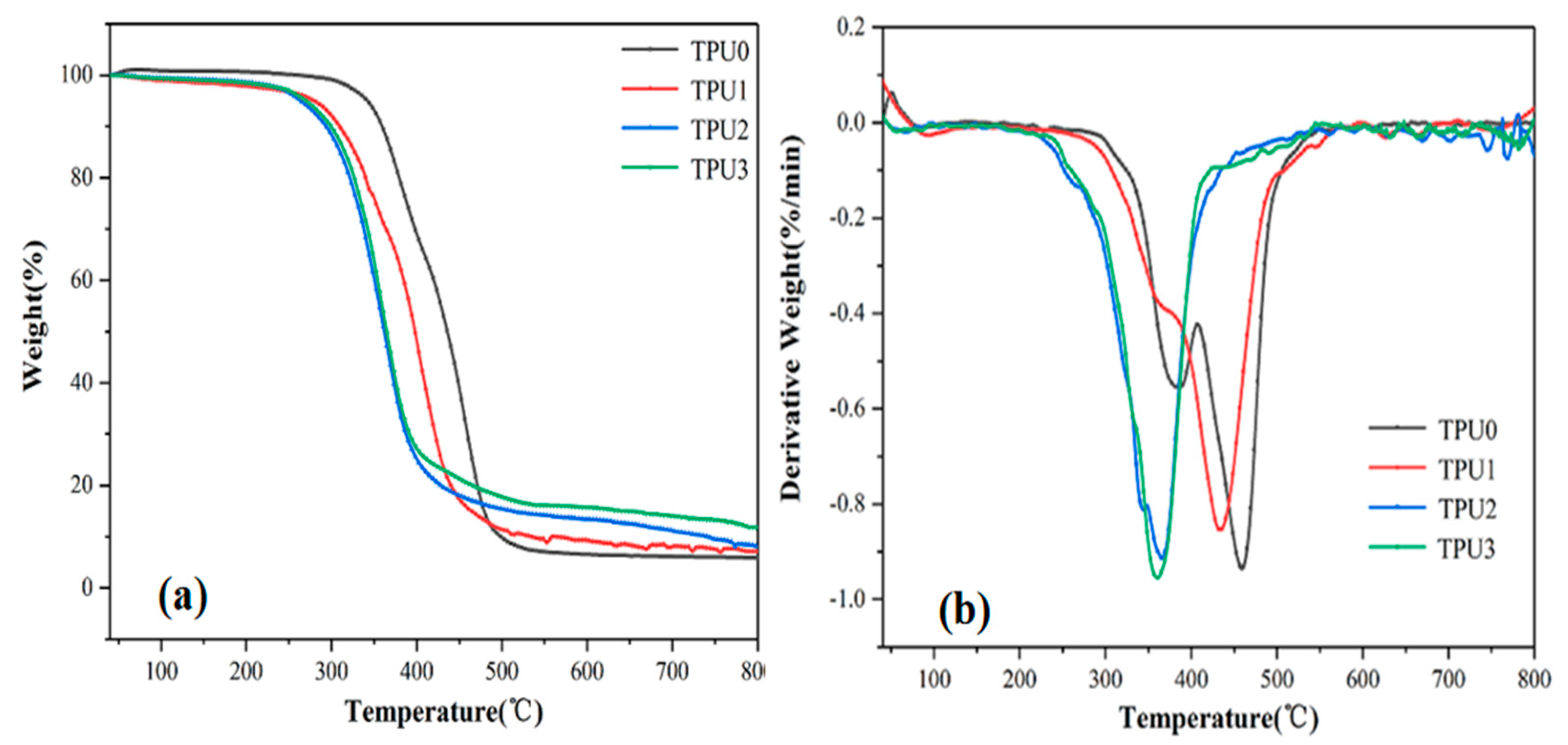 Polymers 14 02204 g010