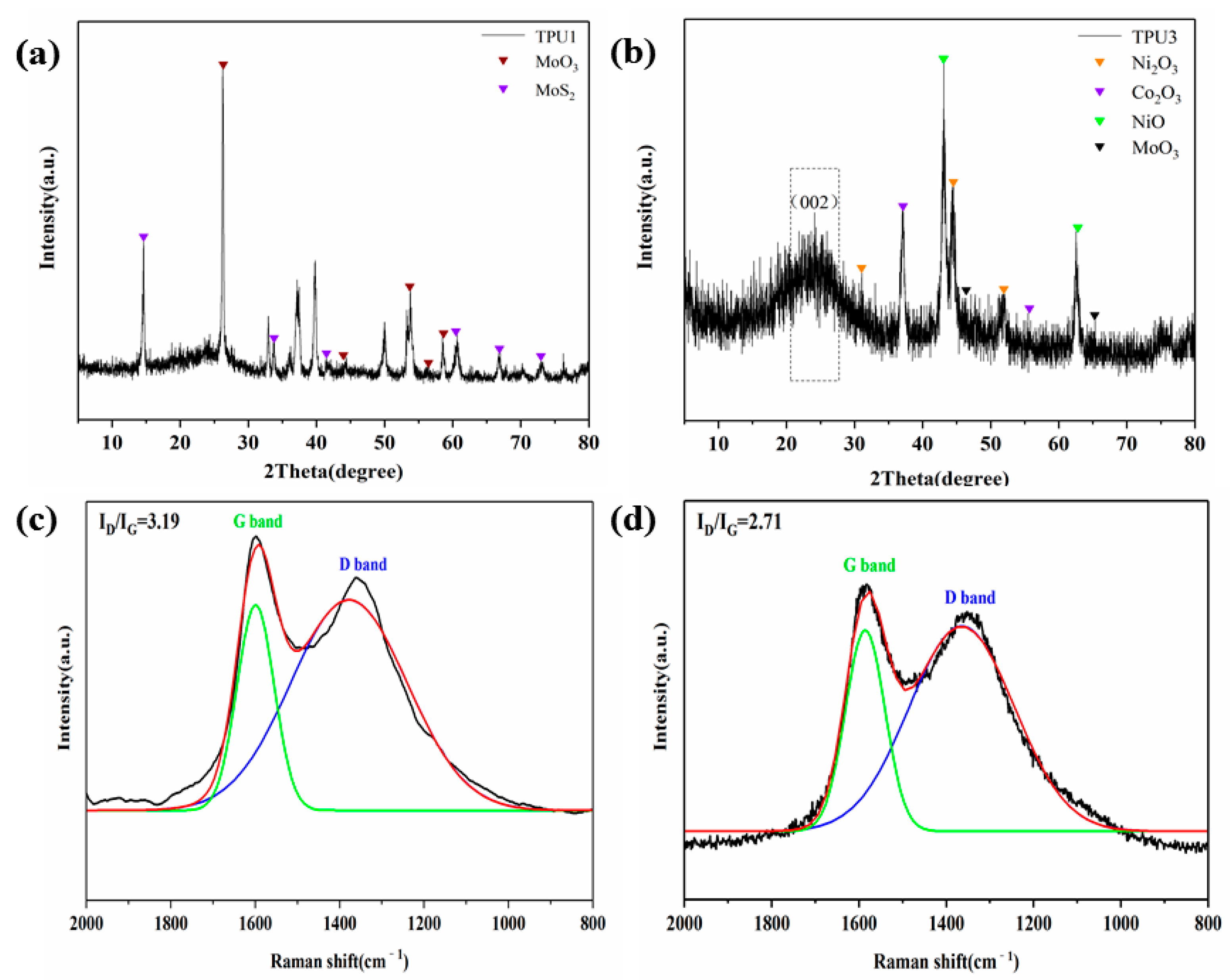 Polymers 14 02204 g012