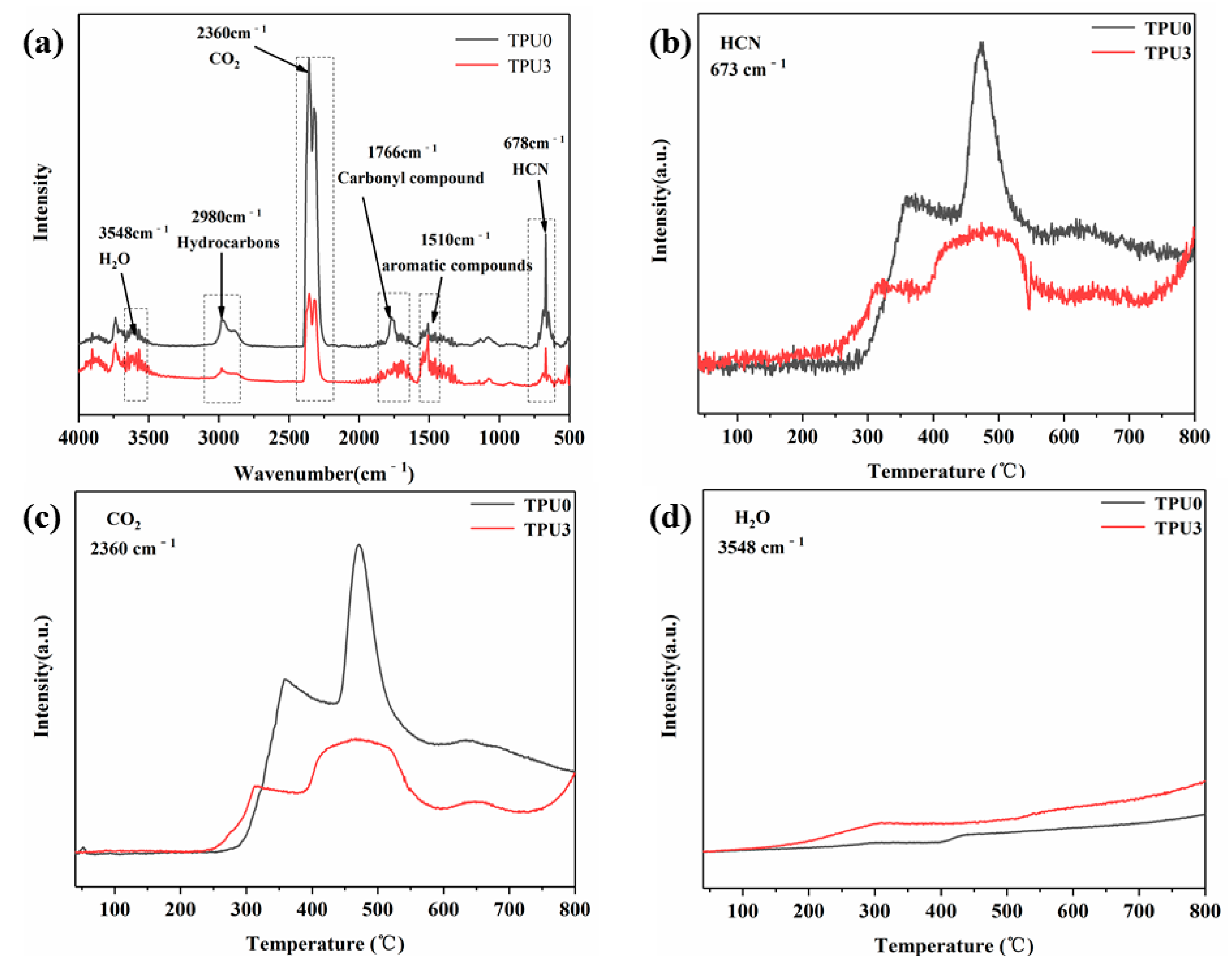 Polymers 14 02204 g013