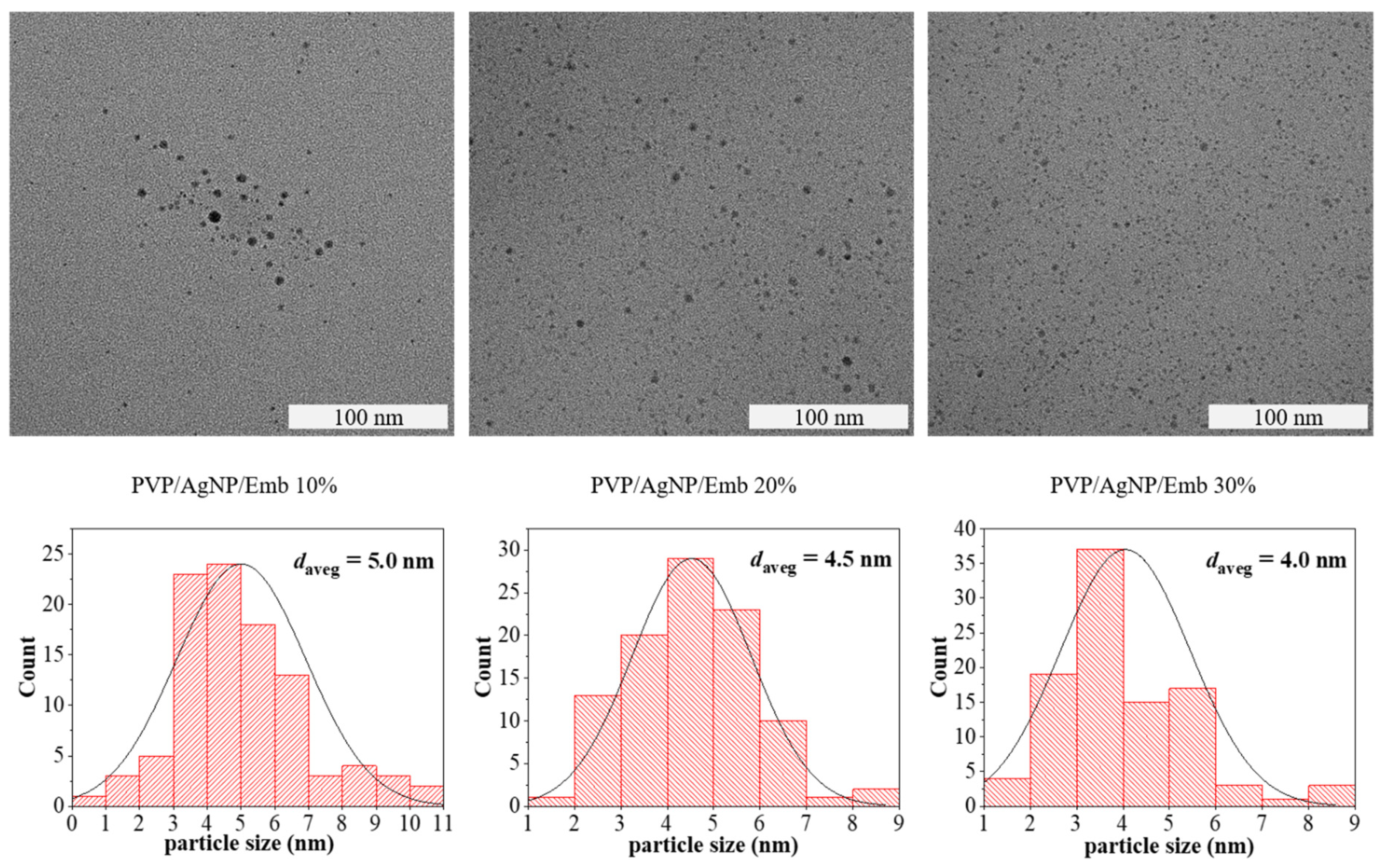Polymers 14 02205 g004