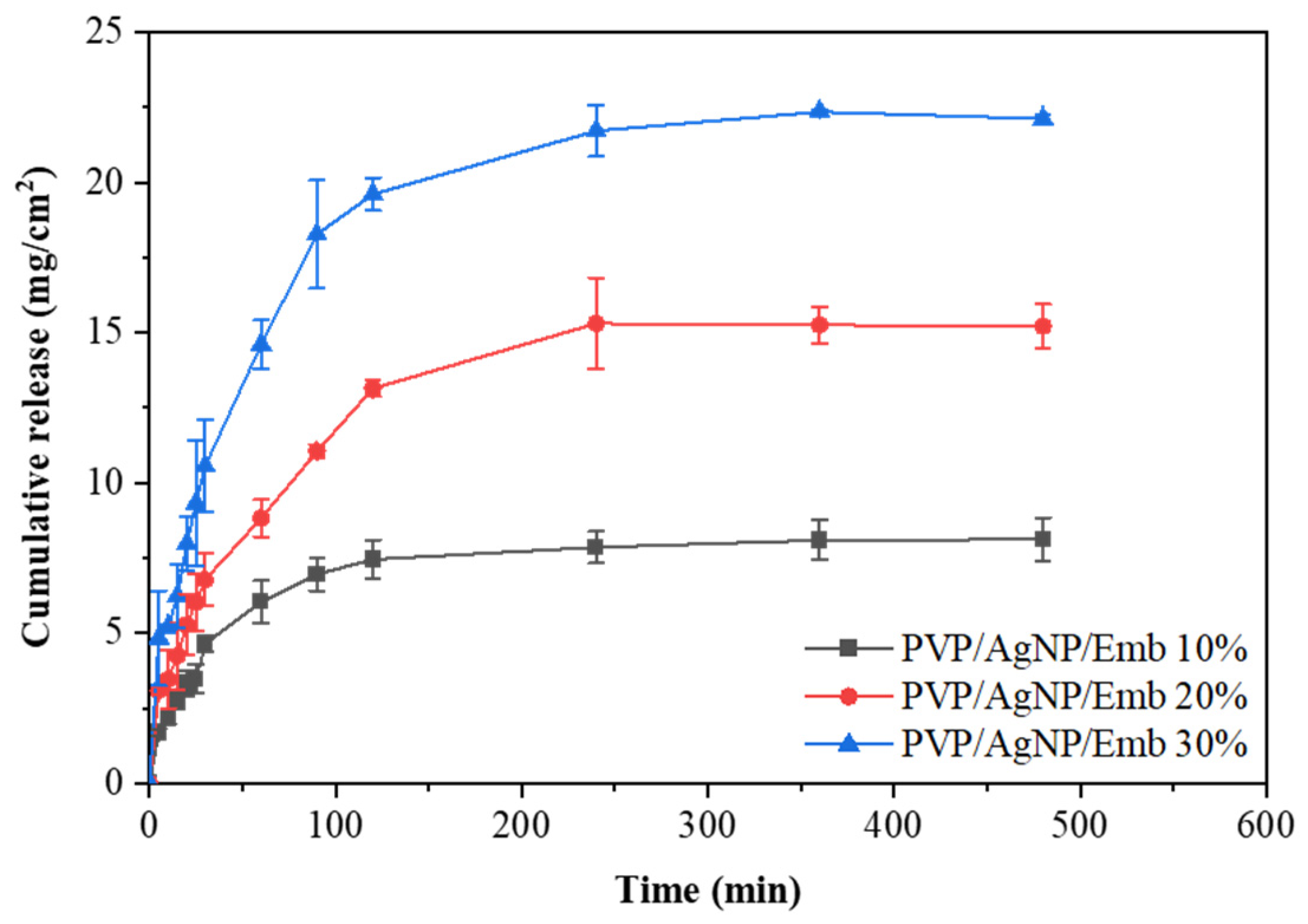 Polymers 14 02205 g008