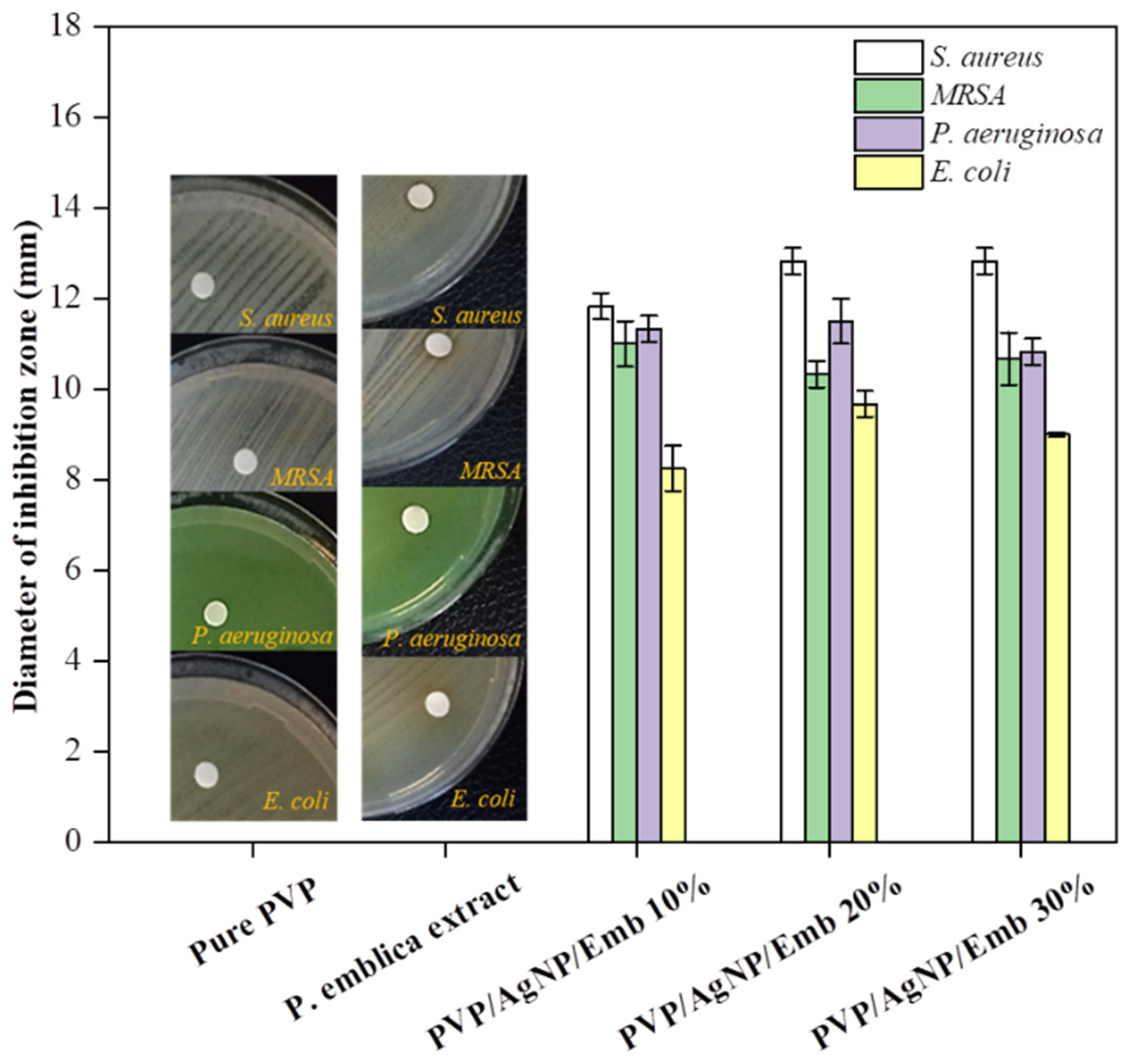Polymers 14 02205 g009