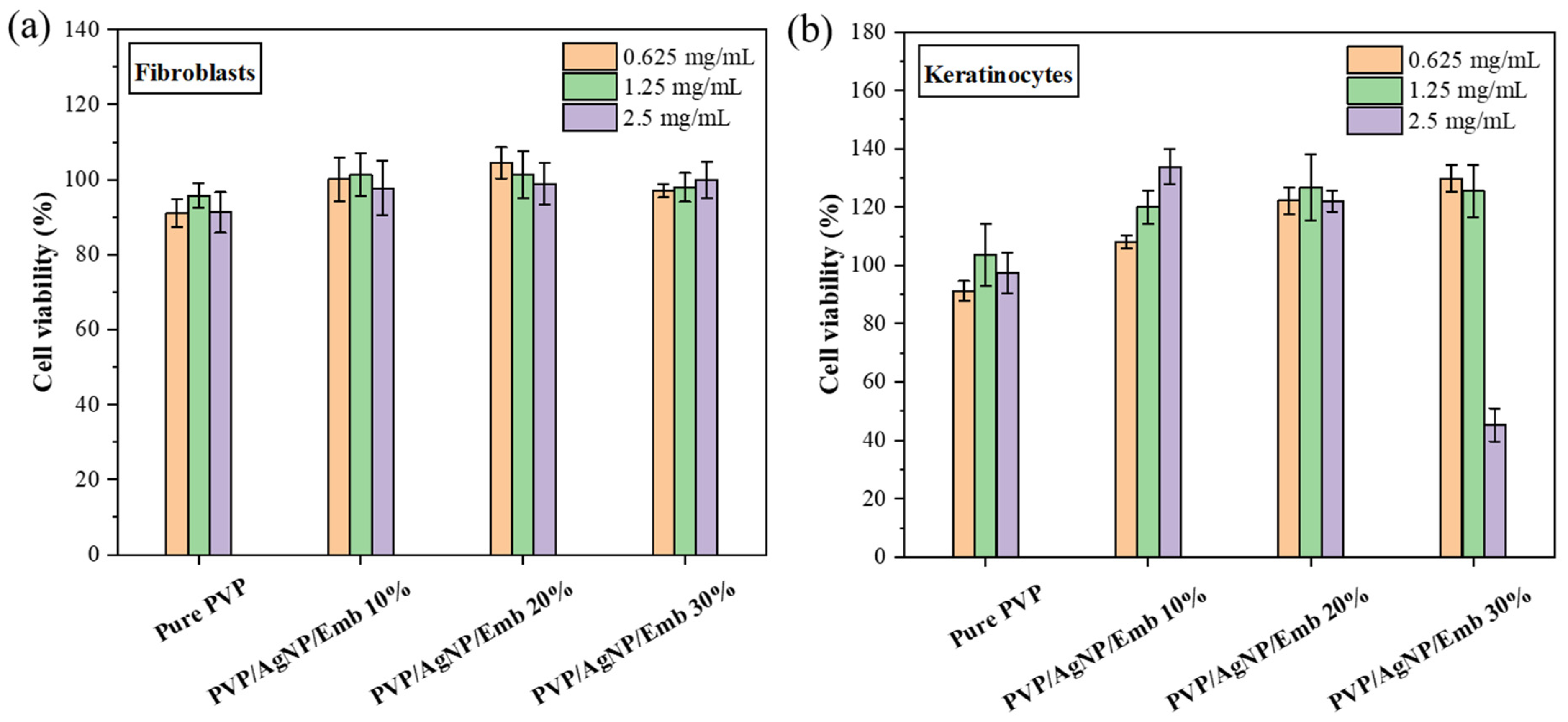 Polymers 14 02205 g010