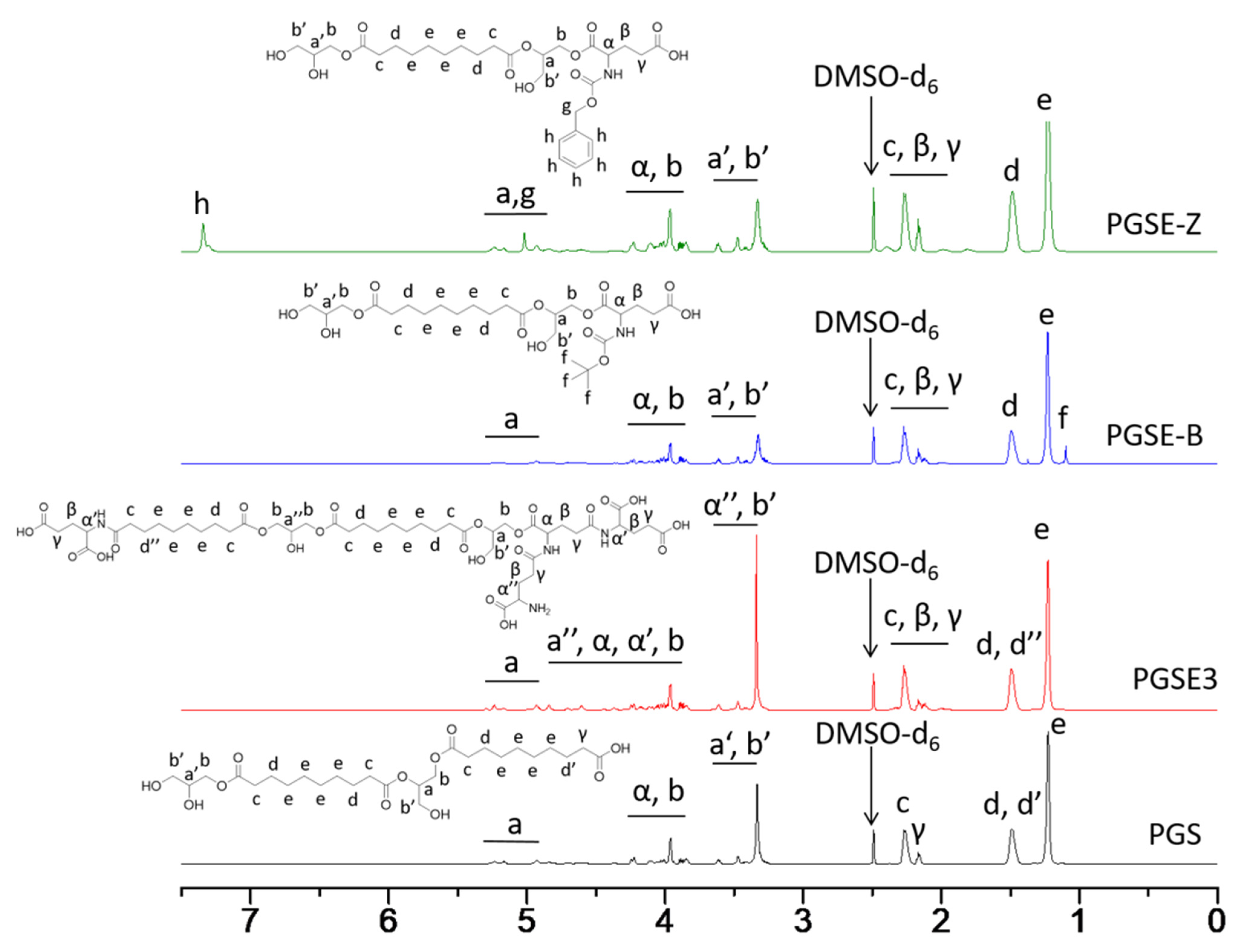 Polymers 14 02206 g001