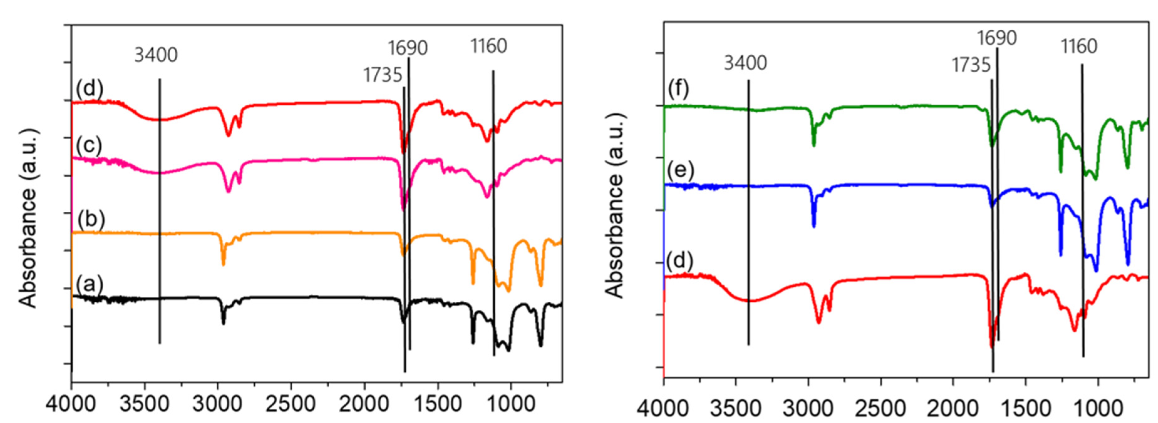 Polymers 14 02206 g002
