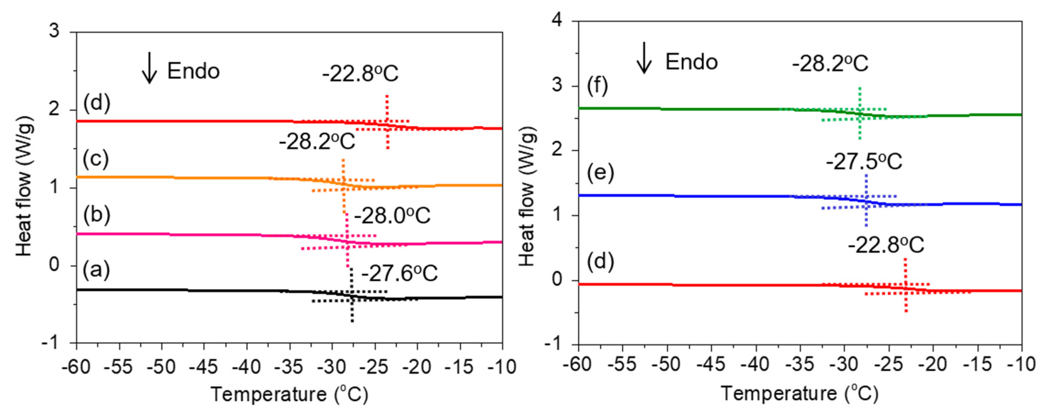Polymers 14 02206 g003