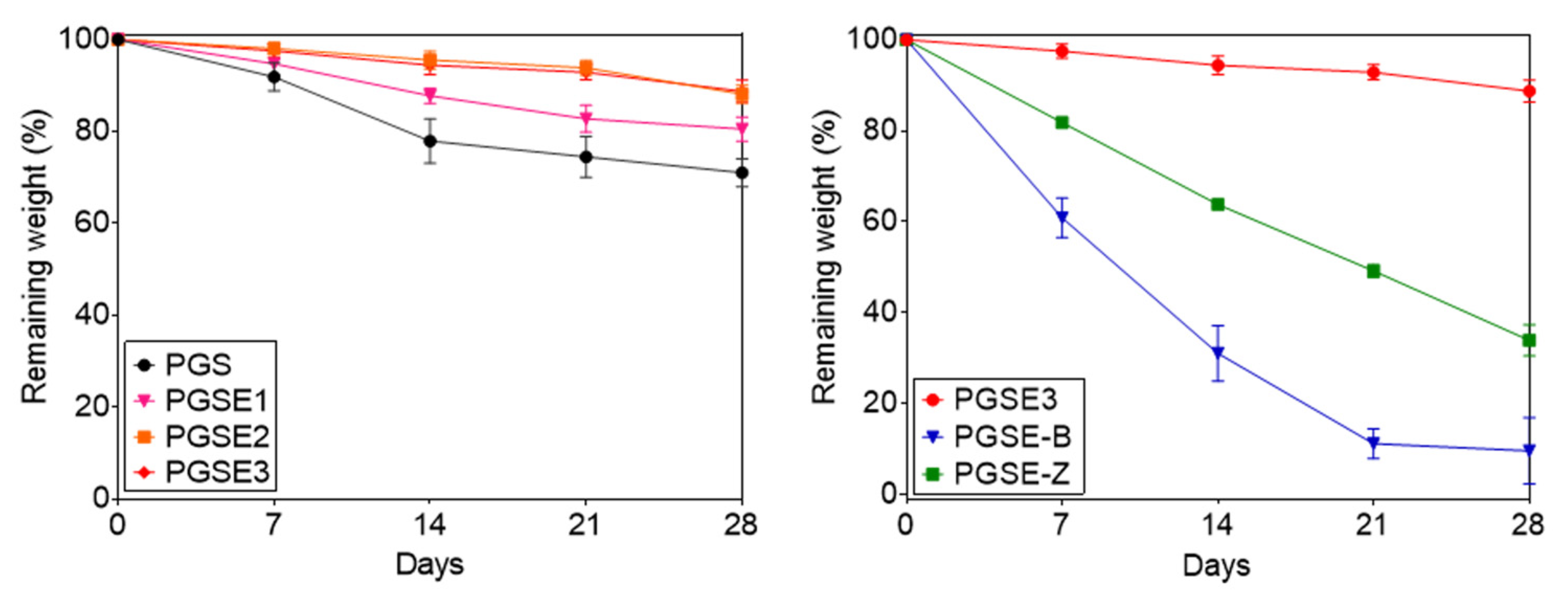 Polymers 14 02206 g007