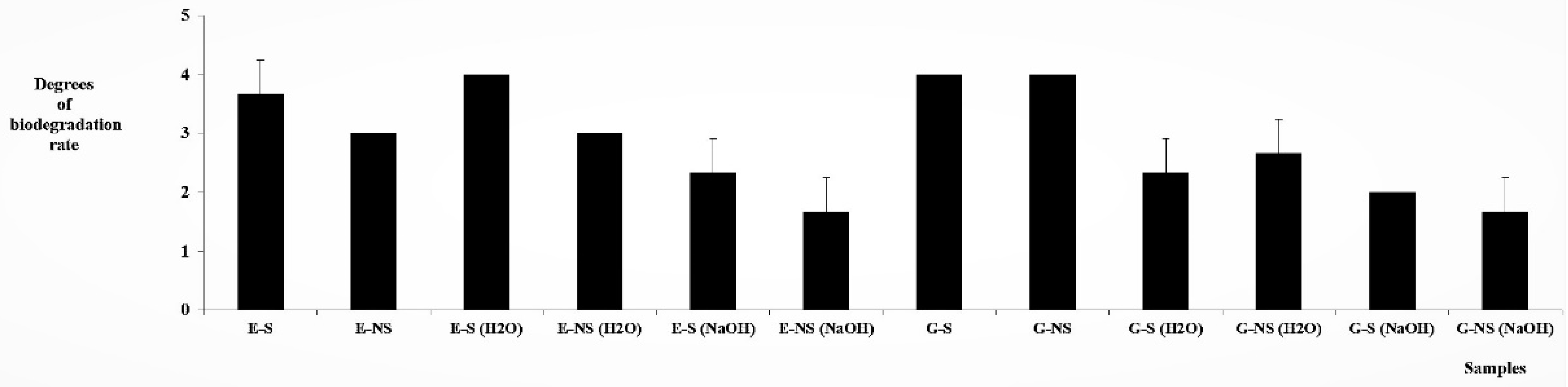 Polymers 14 02209 g003