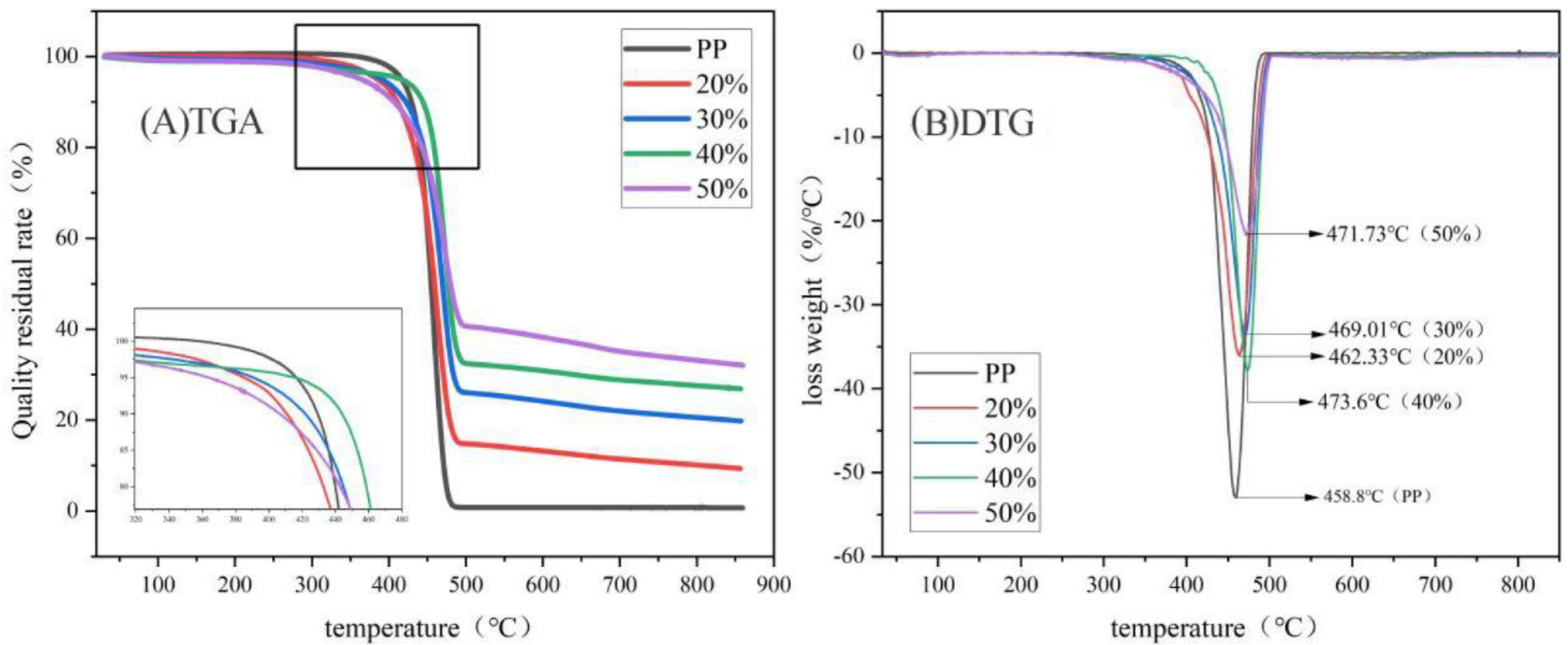 Polymers 14 02212 g004