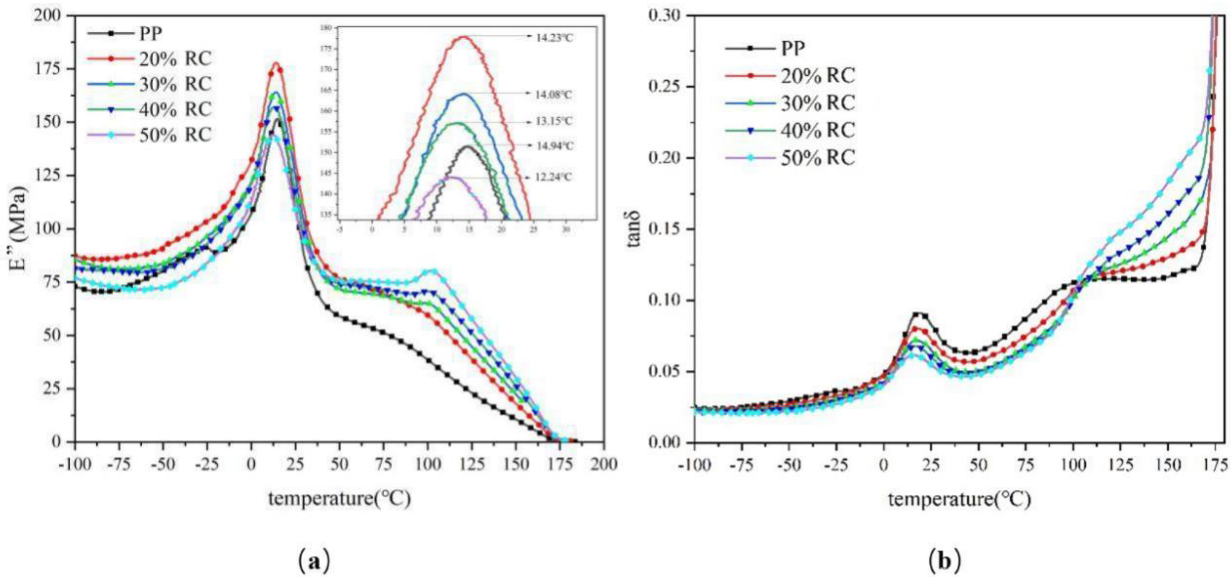 Polymers 14 02212 g006