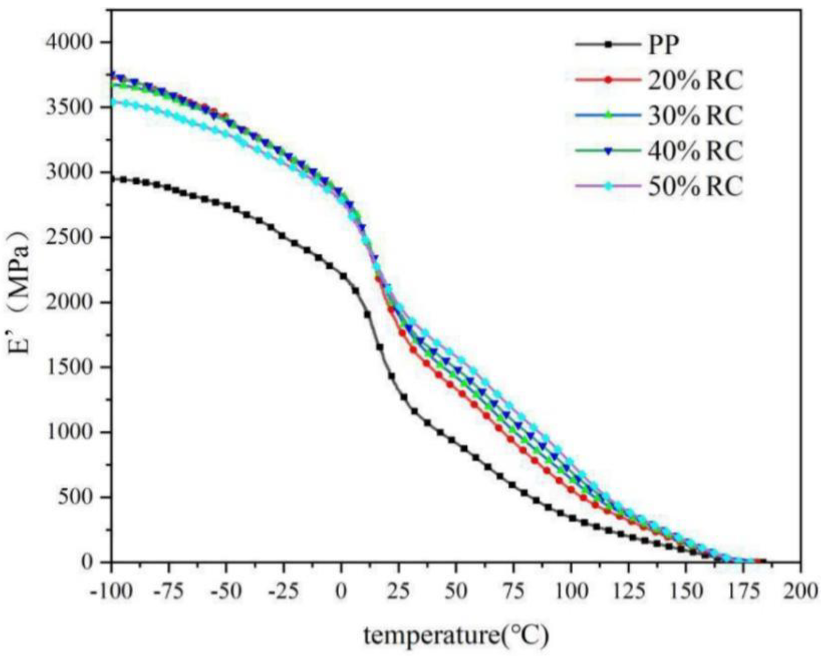 Polymers 14 02212 g007