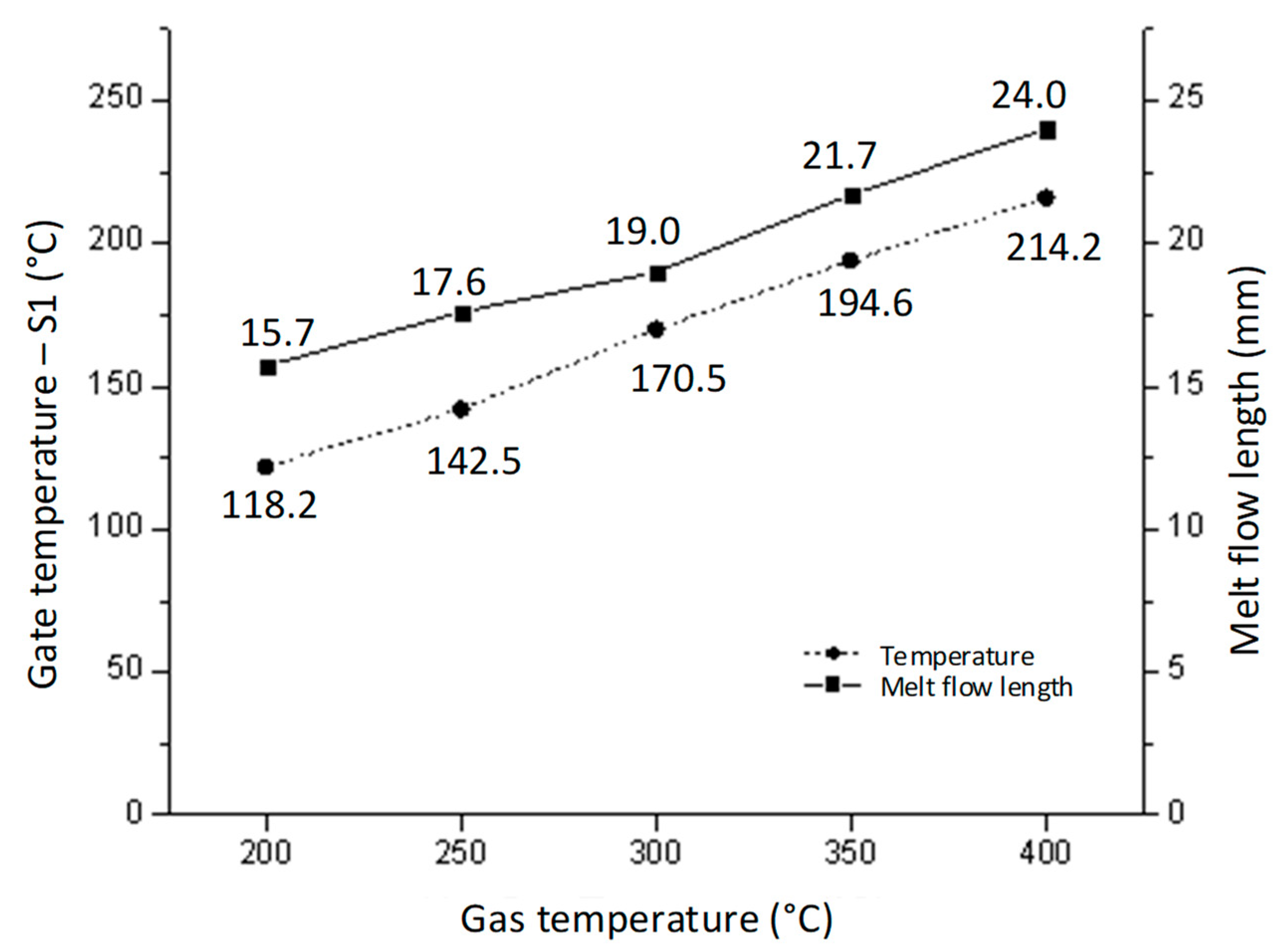 Polymers 14 02218 g018