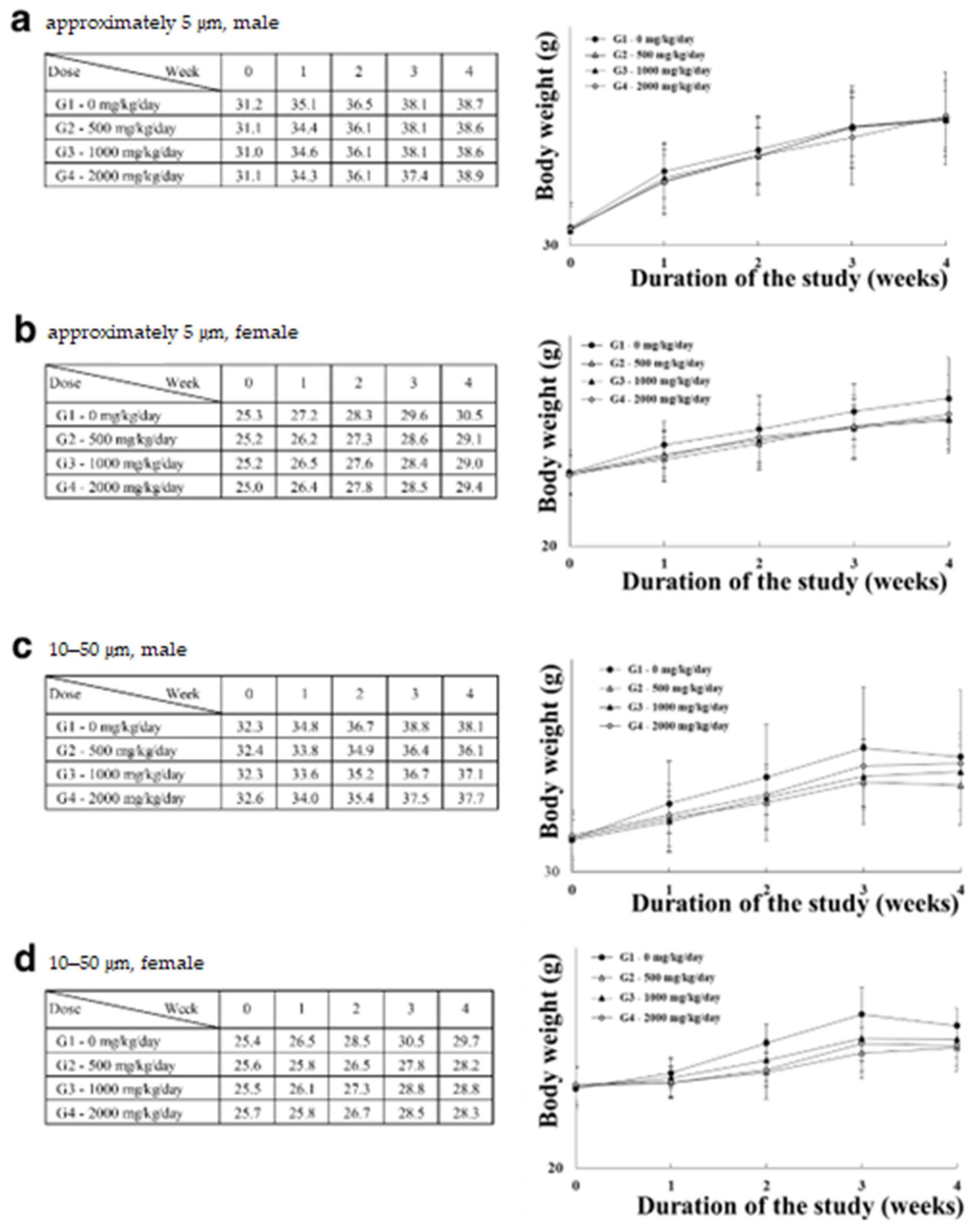 Polymers 14 02220 g003