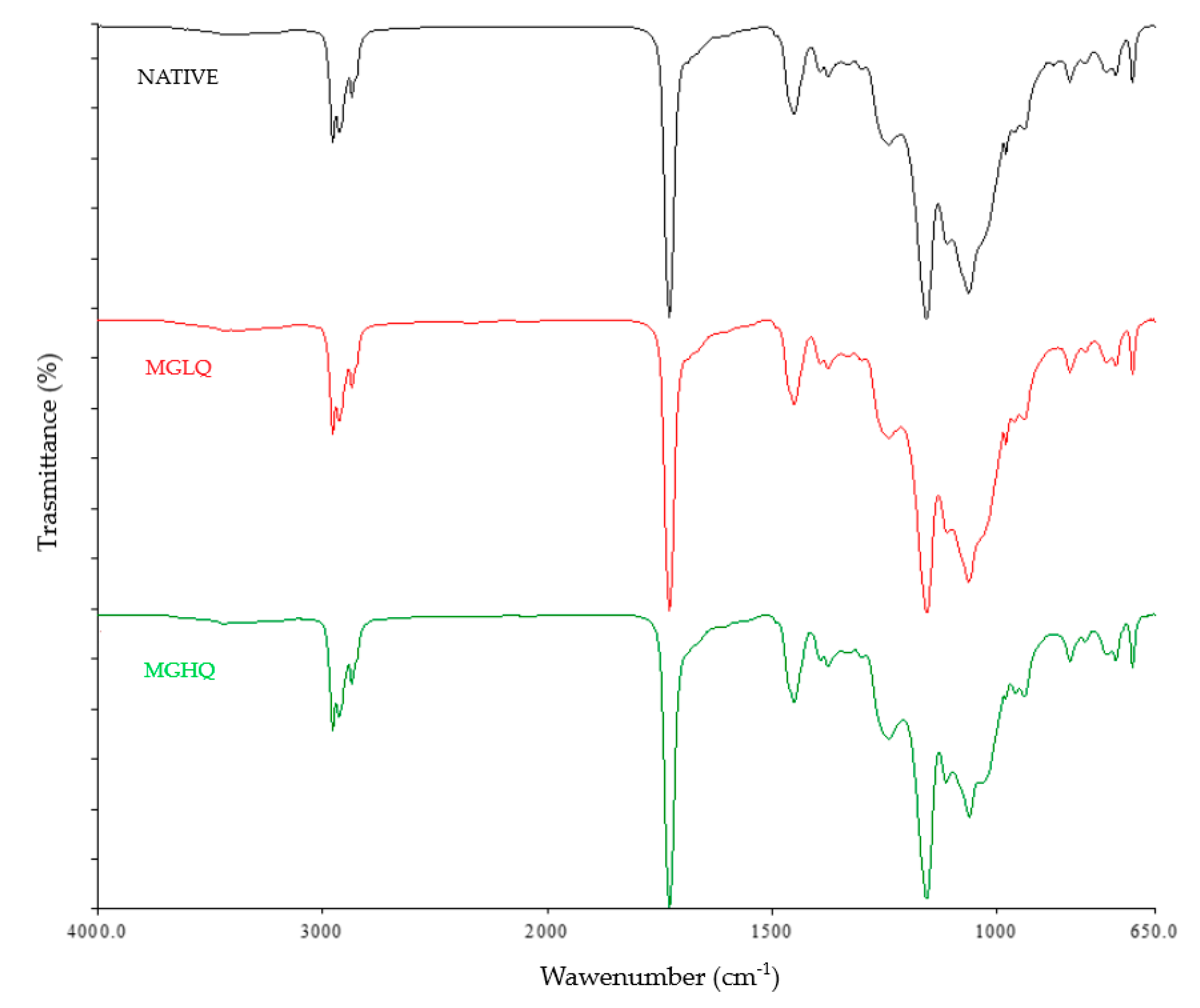 Polymers 14 02221 g002