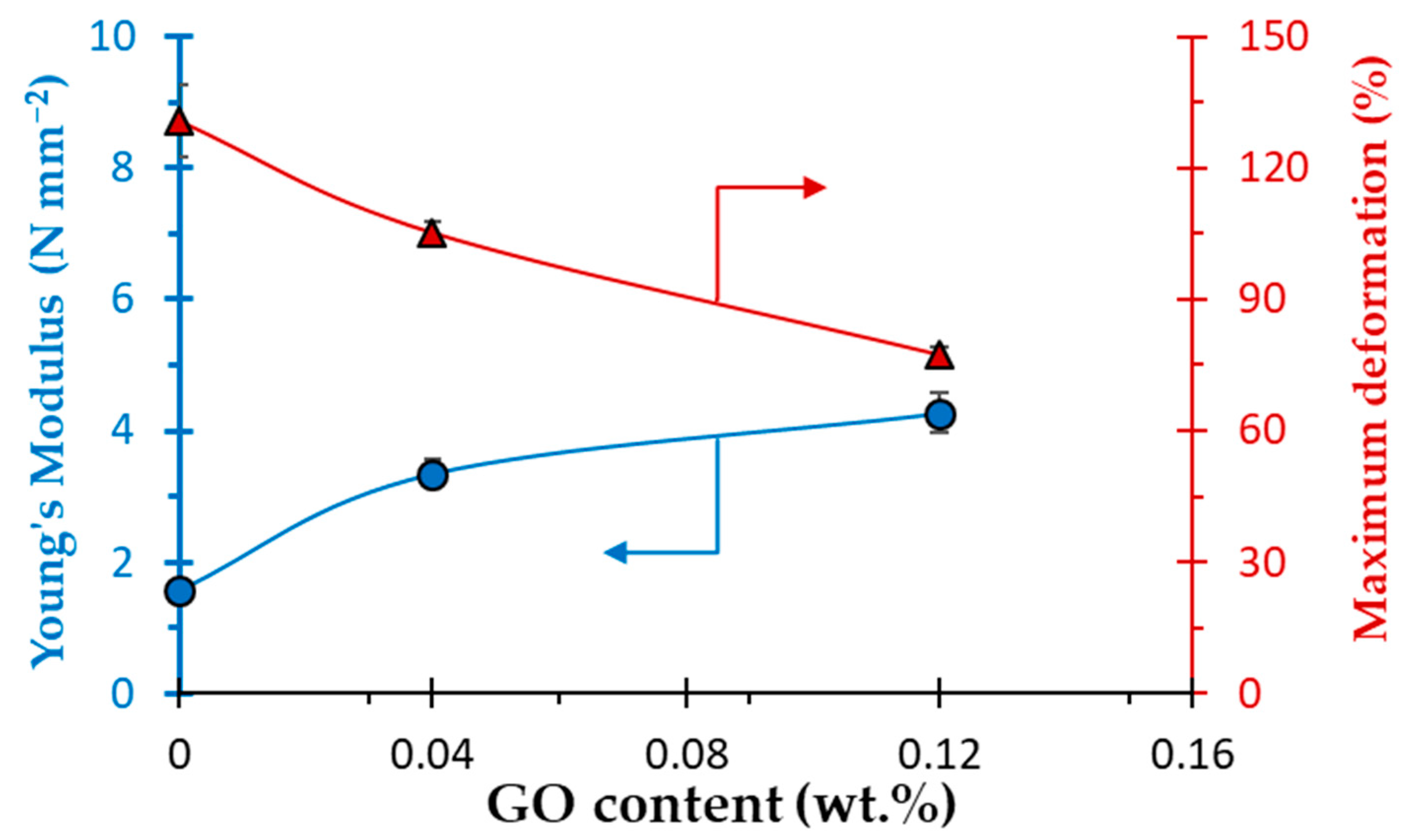 Polymers 14 02221 g005