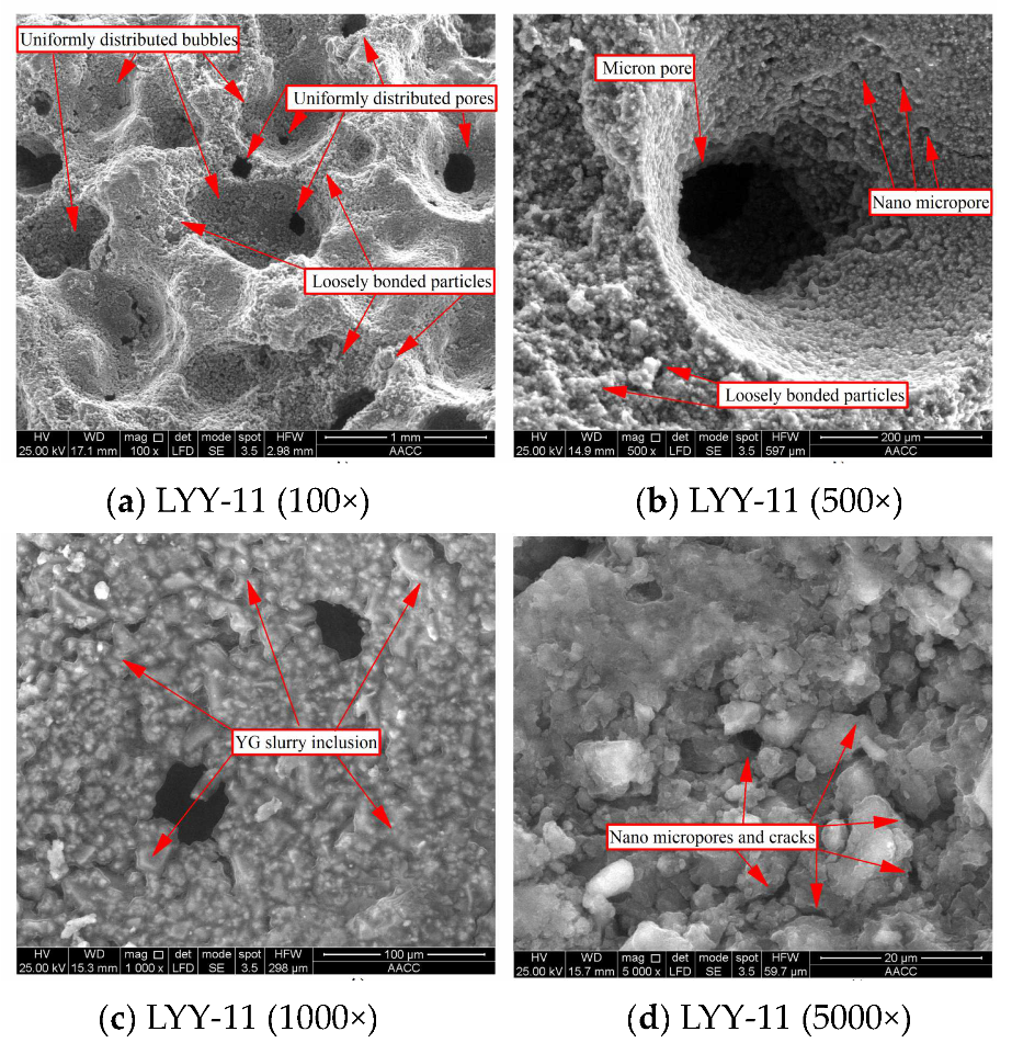 Polymers 14 02222 g006