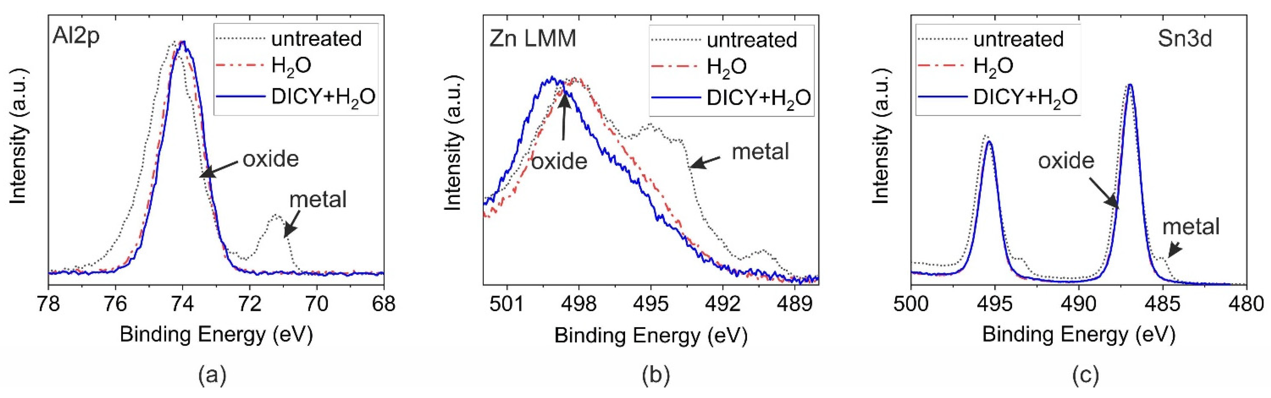 Polymers 14 02226 g003