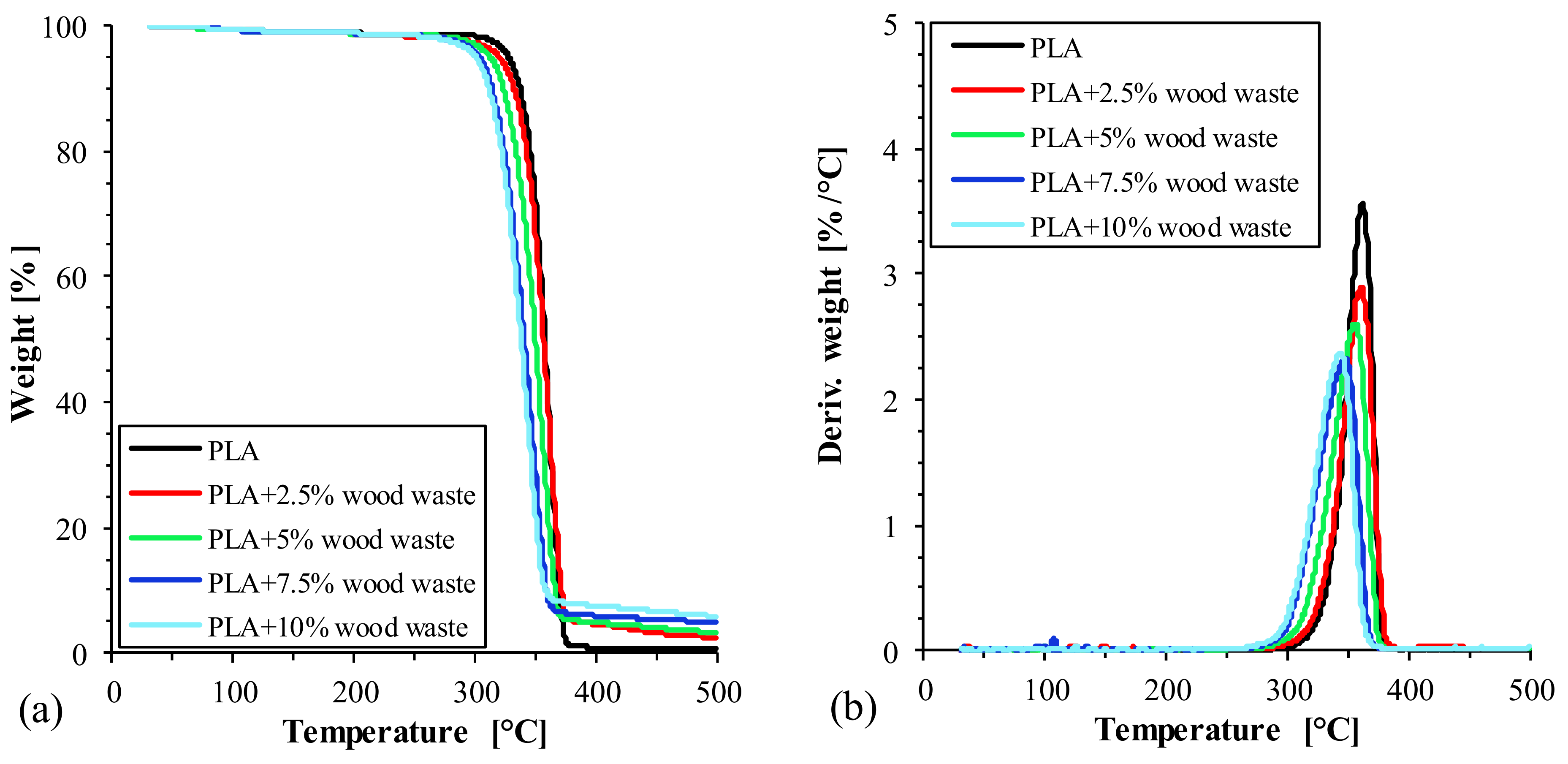 Polymers 14 02230 g002