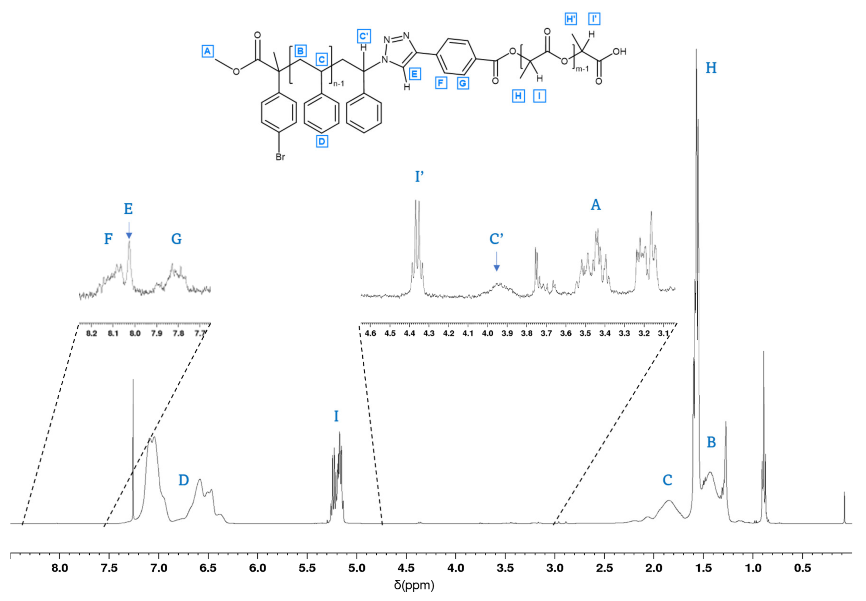 Polymers 14 02231 g001