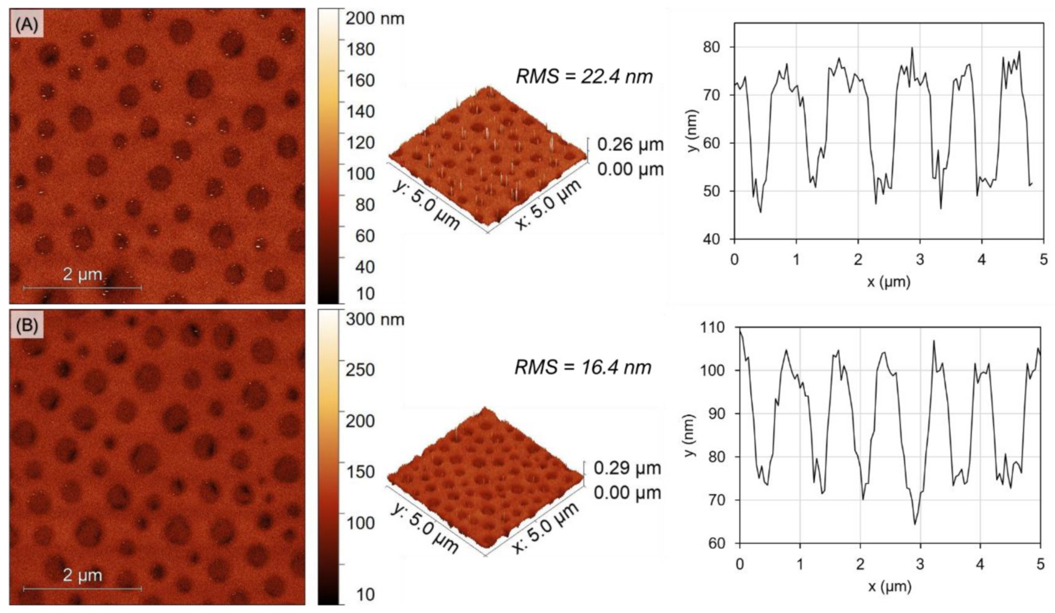 Polymers 14 02231 g006