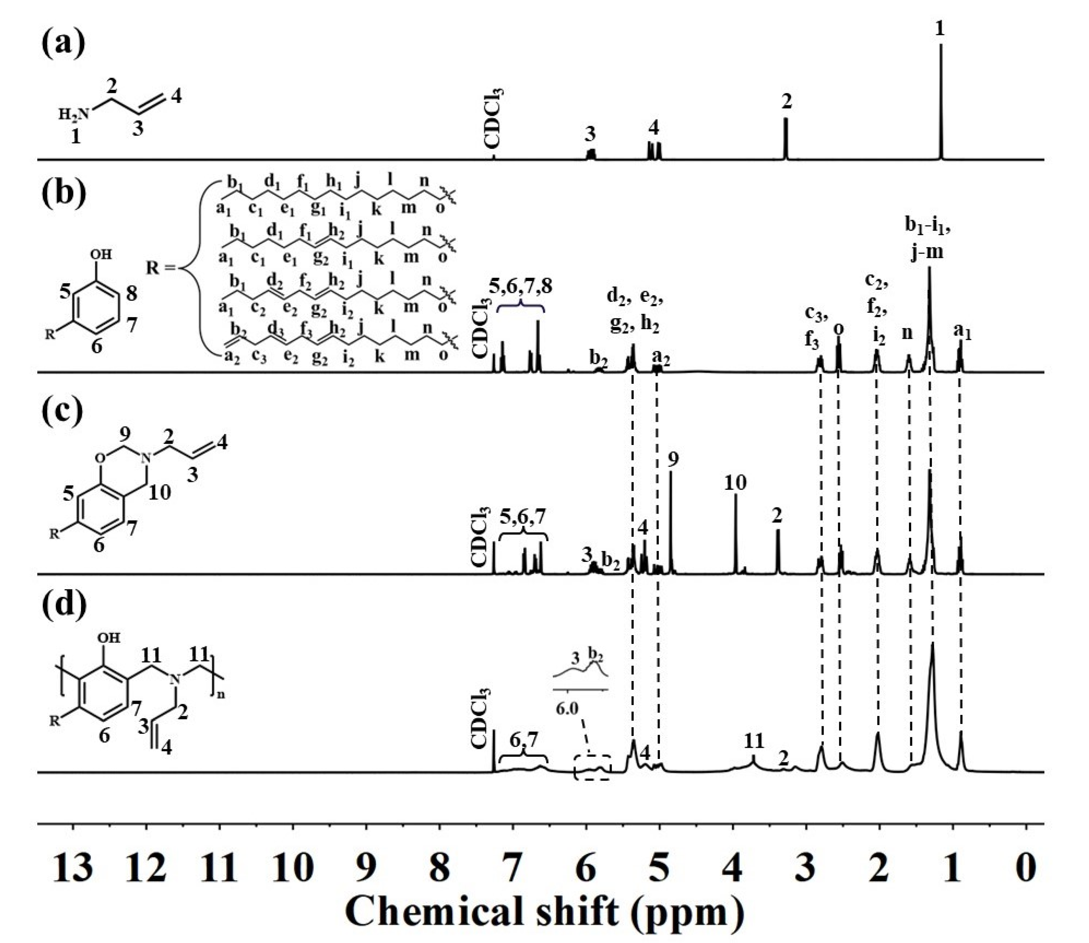 Polymers 14 02234 g002