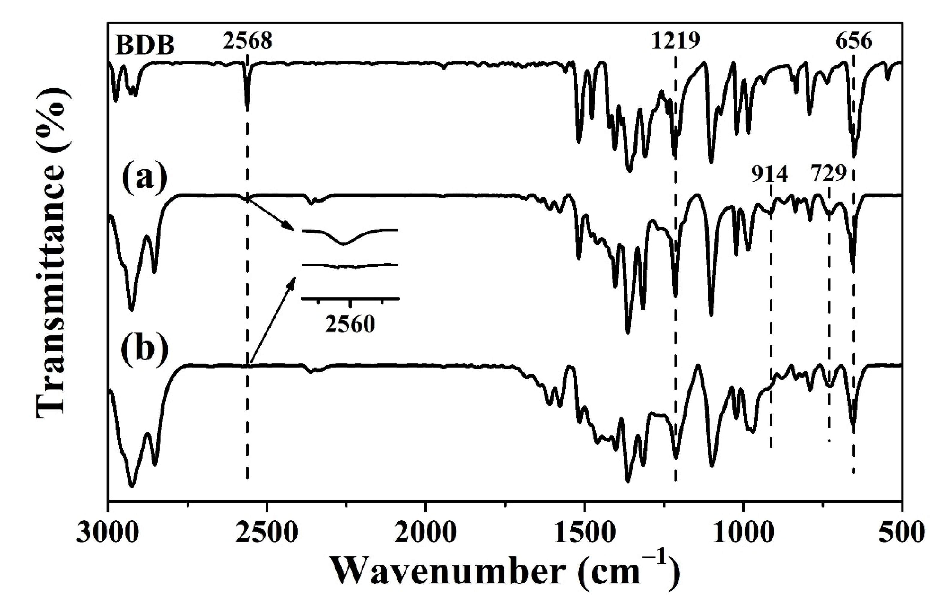 Polymers 14 02234 g003