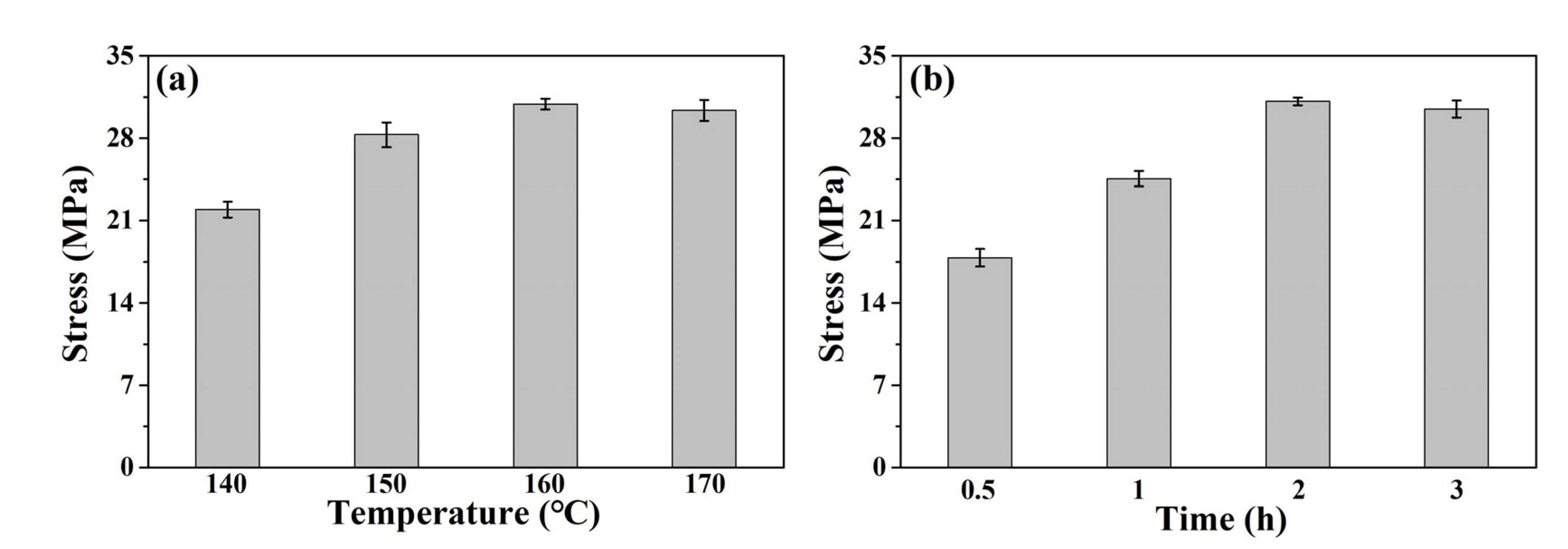 Polymers 14 02234 g005