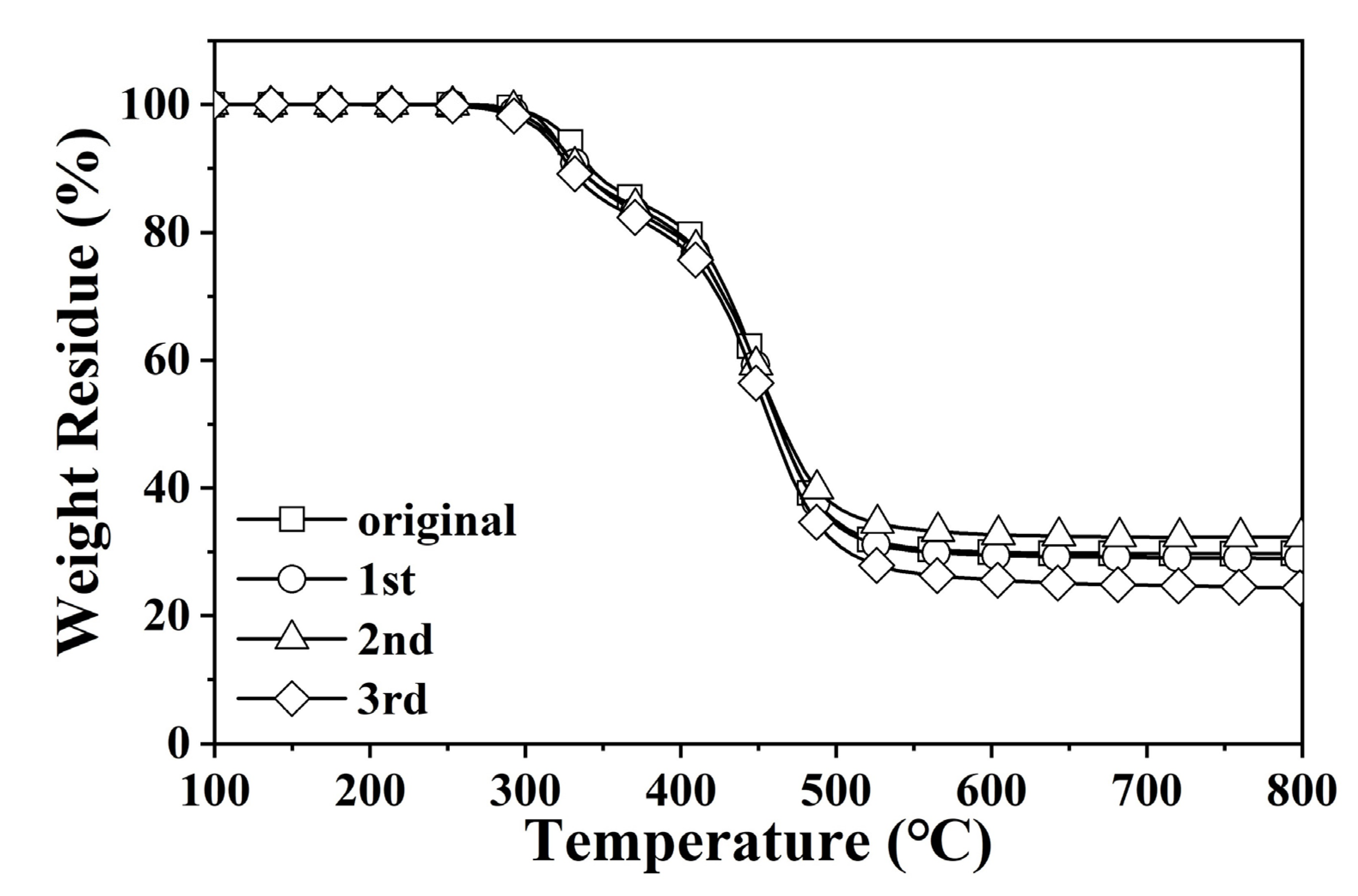 Polymers 14 02234 g008