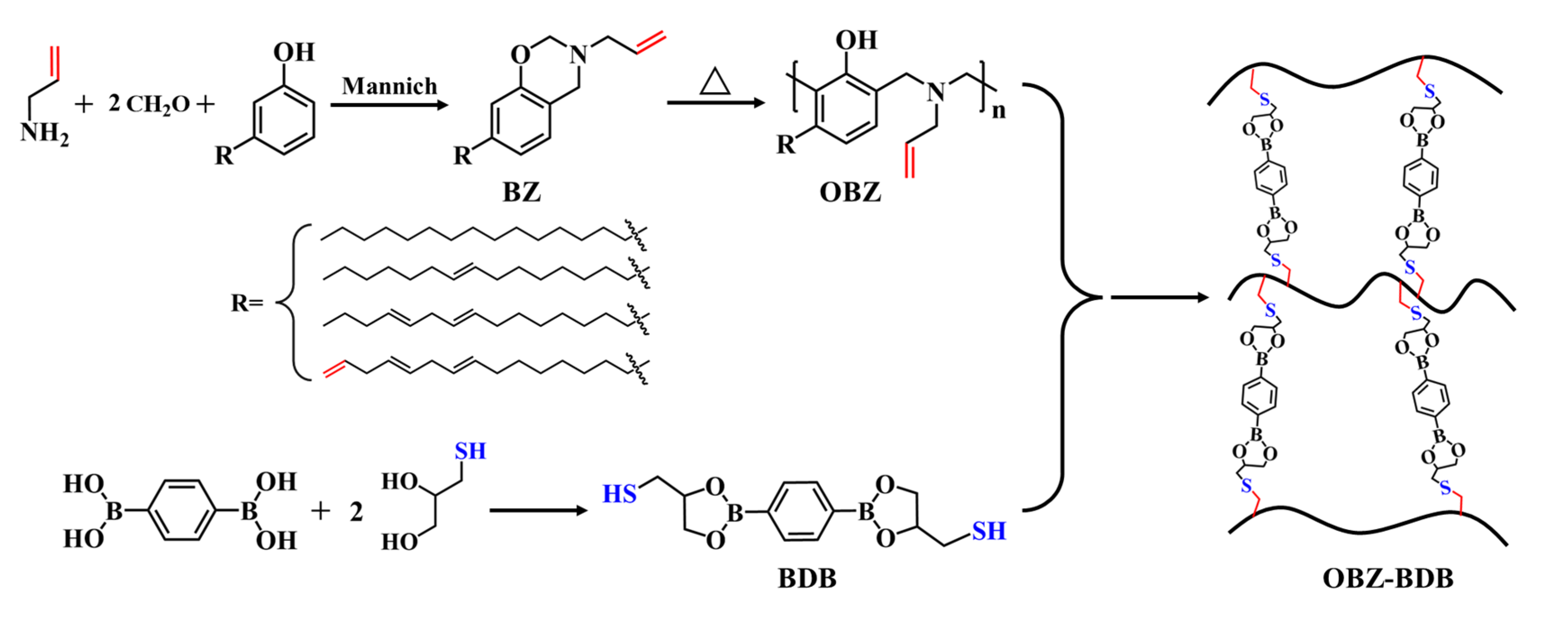 Polymers 14 02234 sch001