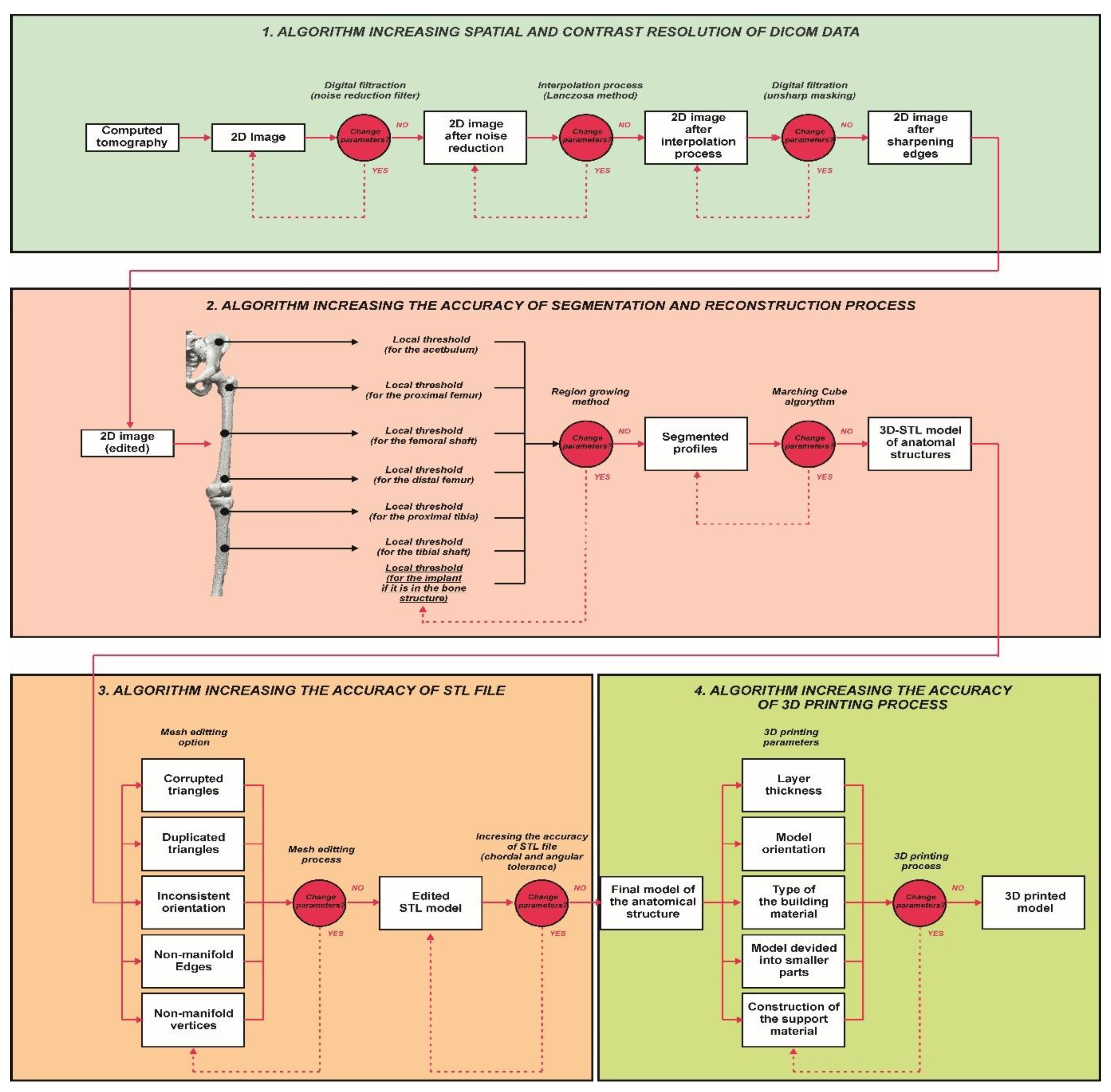 Polymers 14 02236 g004