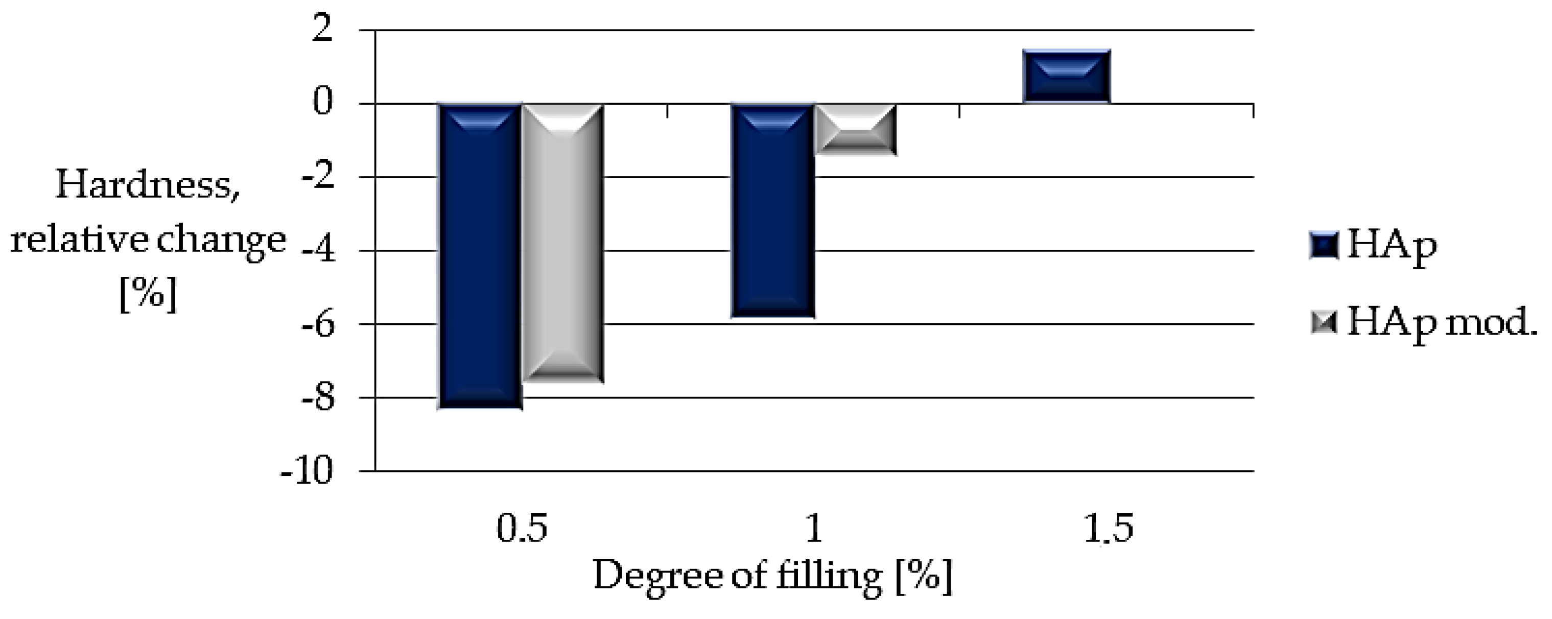 Polymers 14 02236 g018