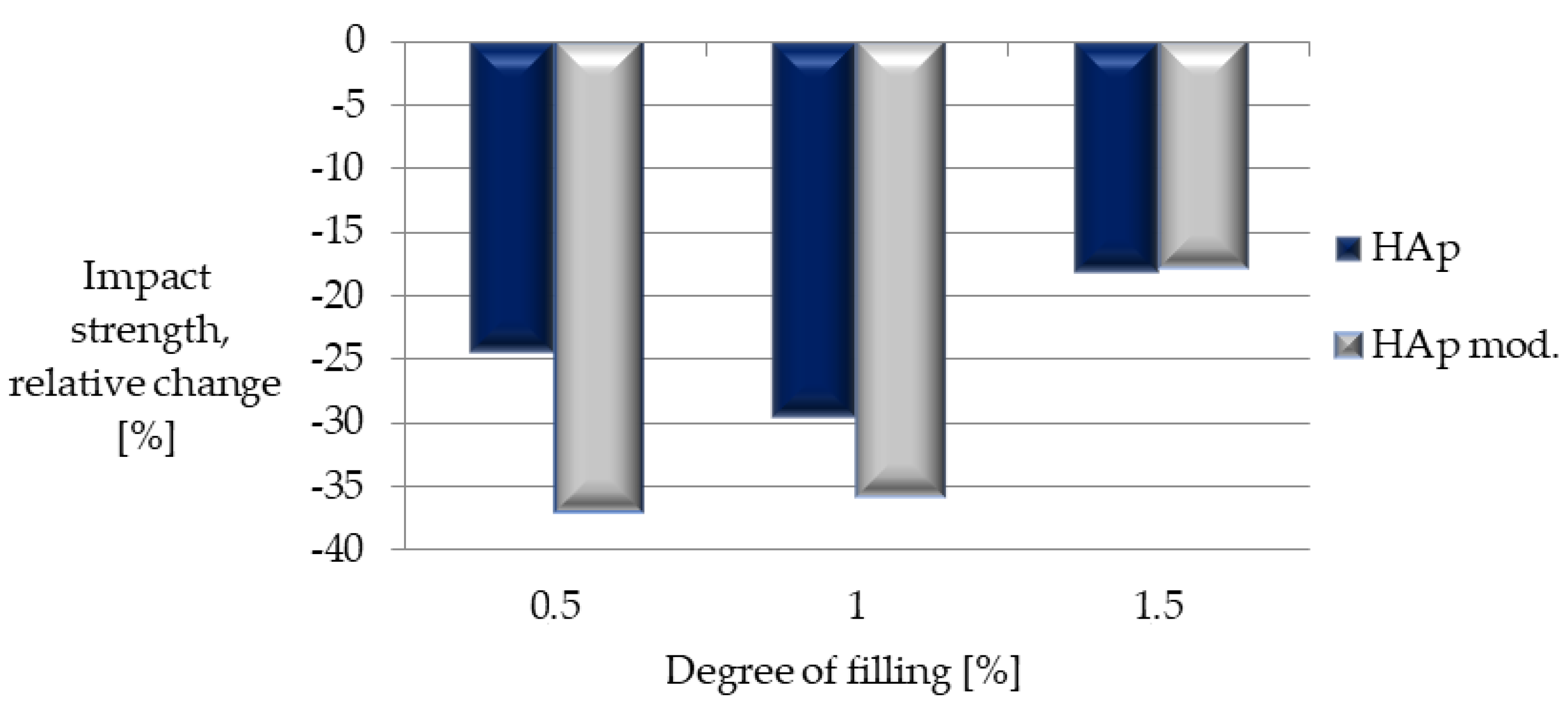 Polymers 14 02236 g019