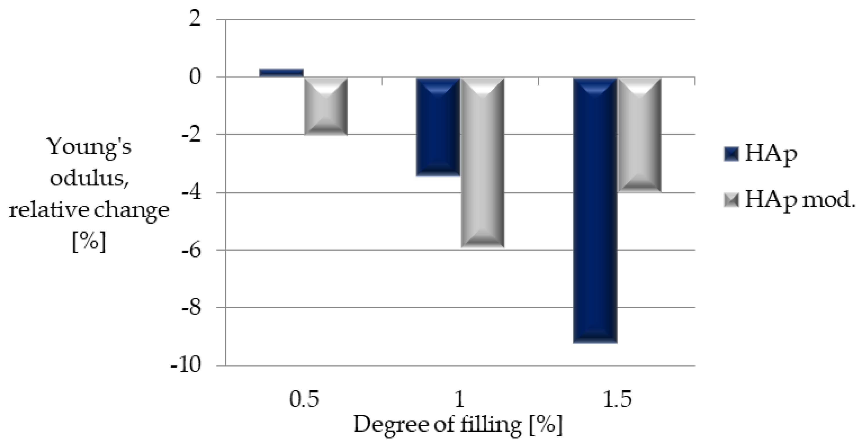 Polymers 14 02236 g020
