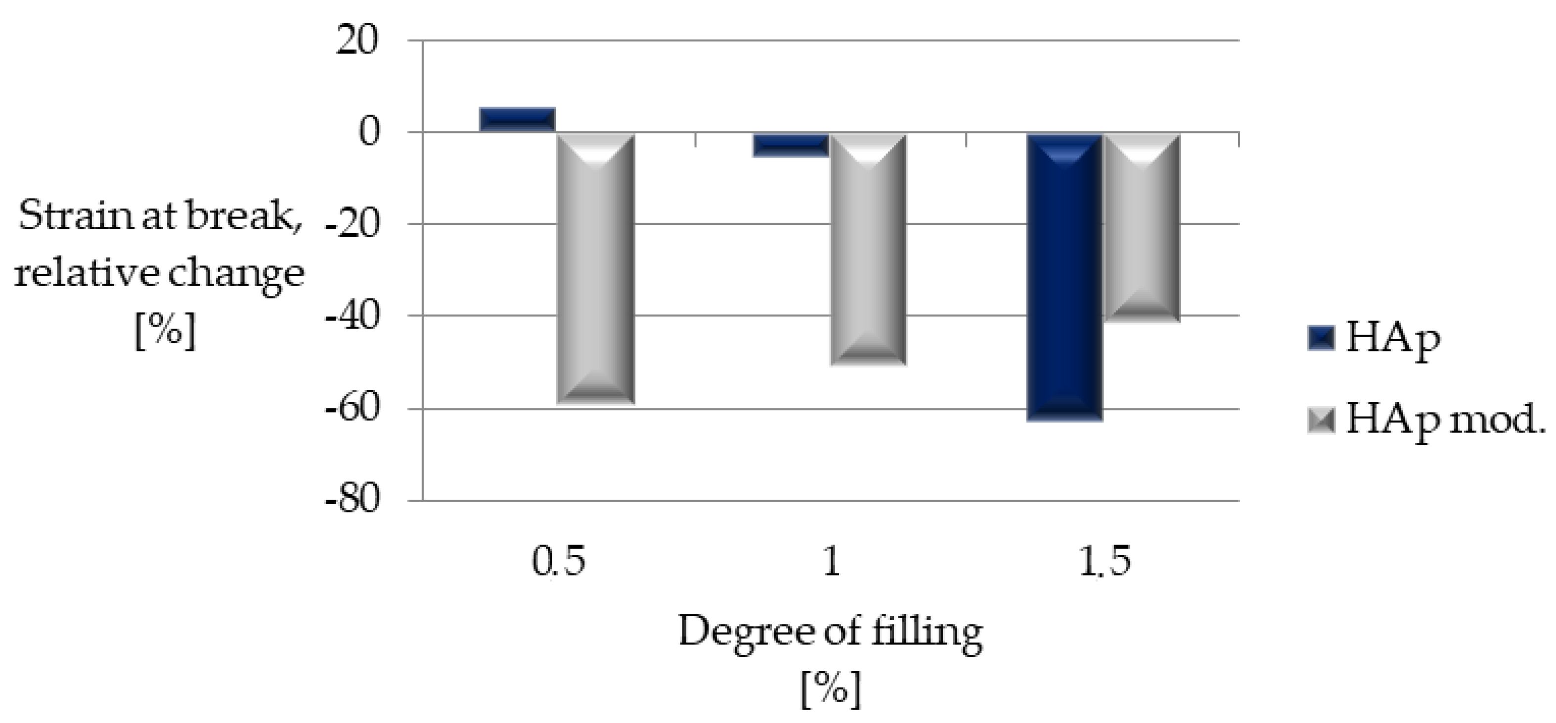 Polymers 14 02236 g022