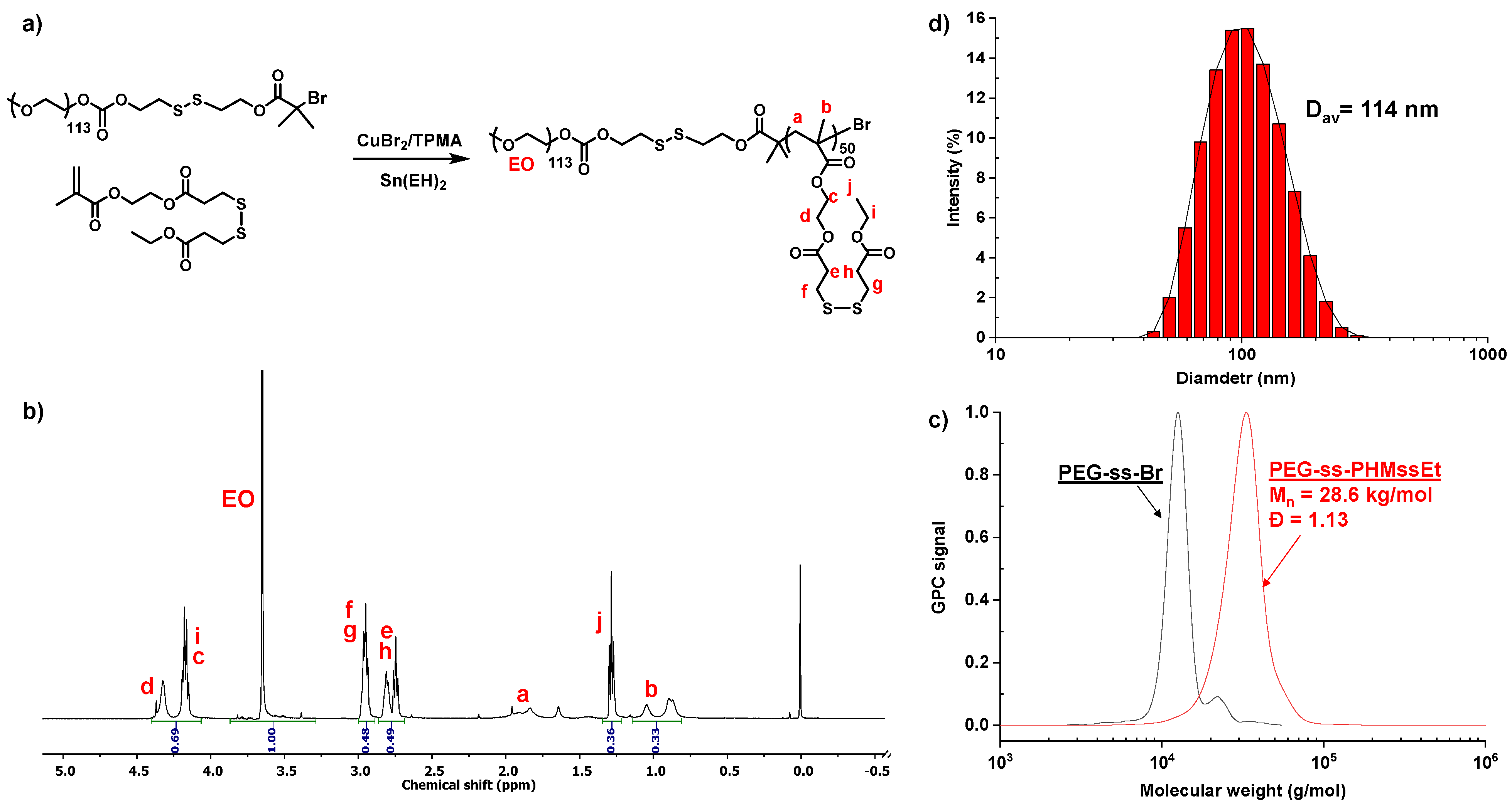 Polymers 14 02240 g001