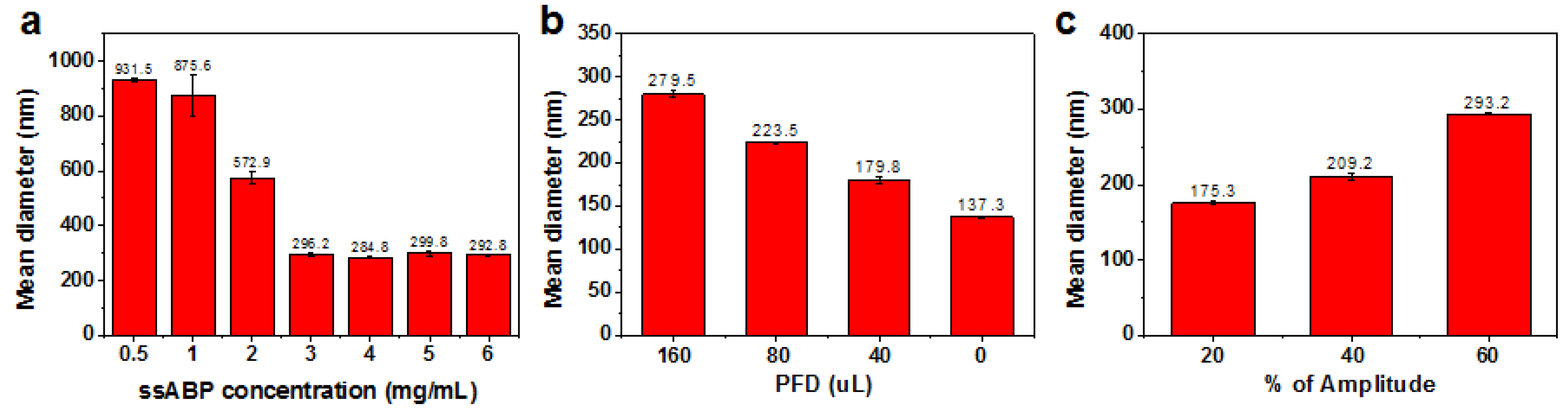 Polymers 14 02240 g003