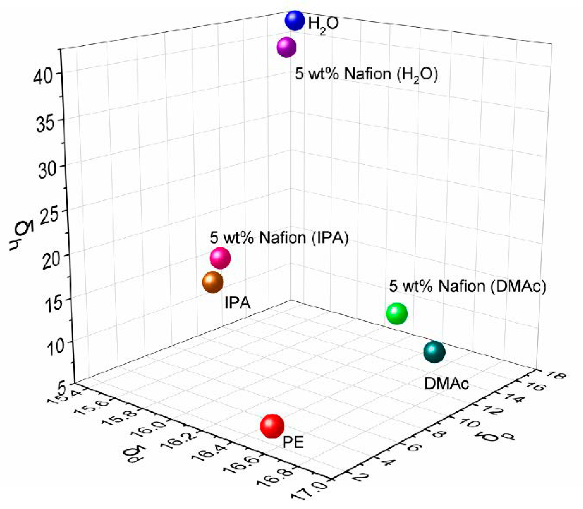 Polymers 14 02245 g002