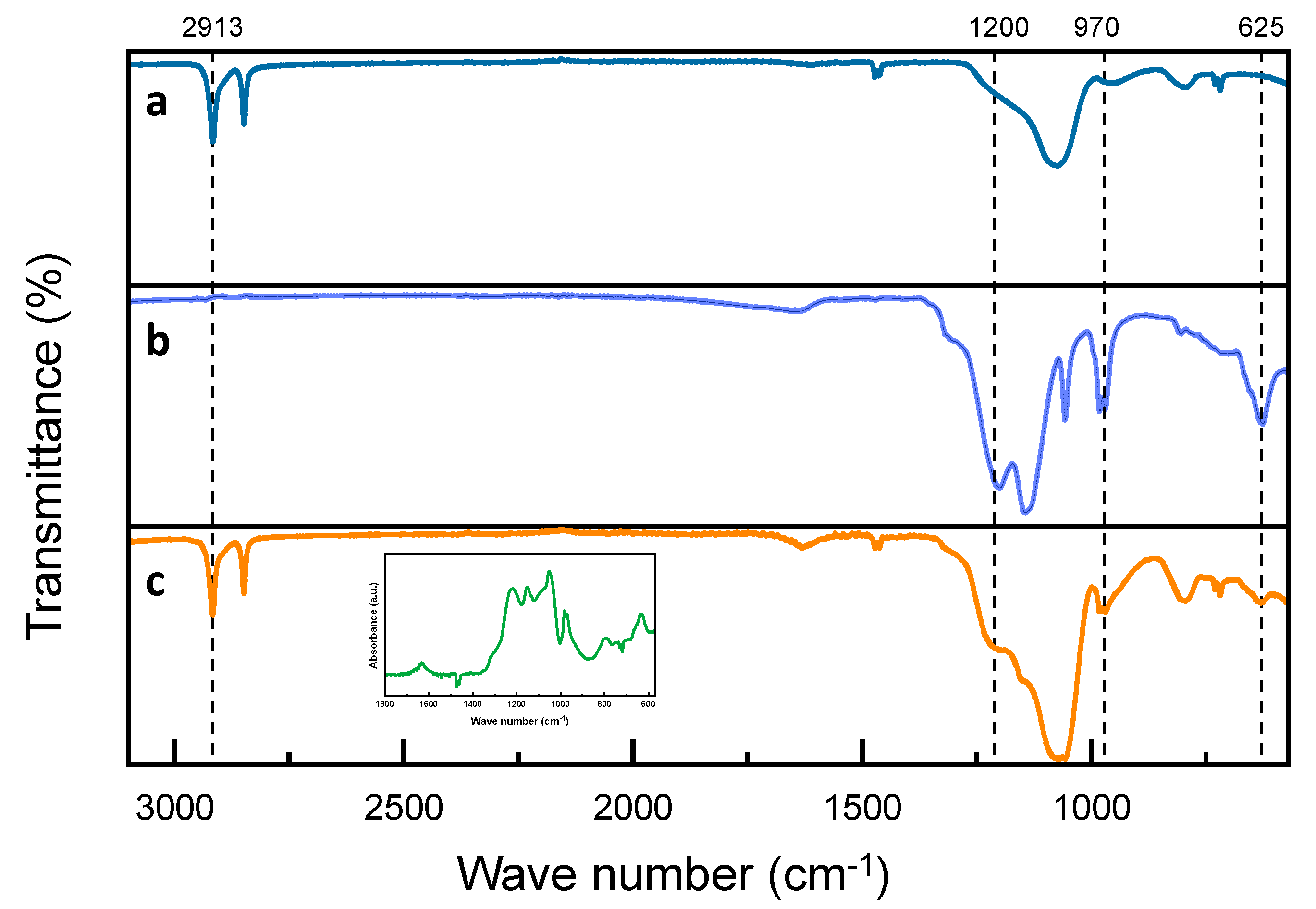 Polymers 14 02245 g003
