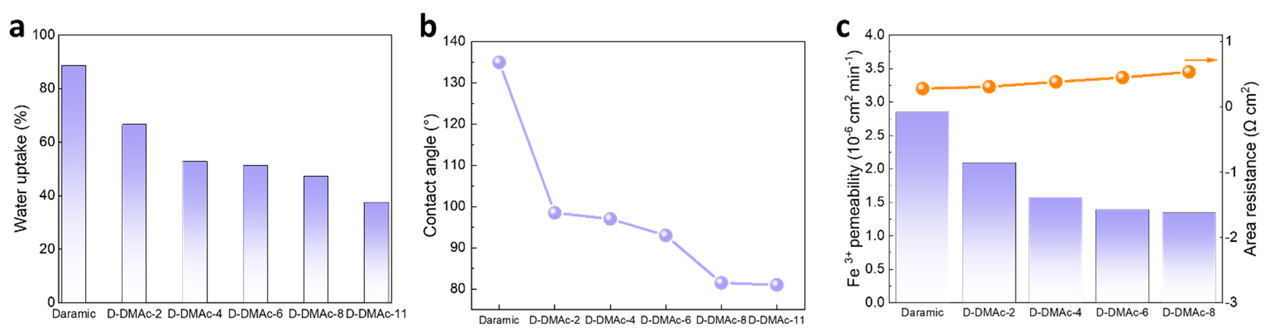 Polymers 14 02245 g006