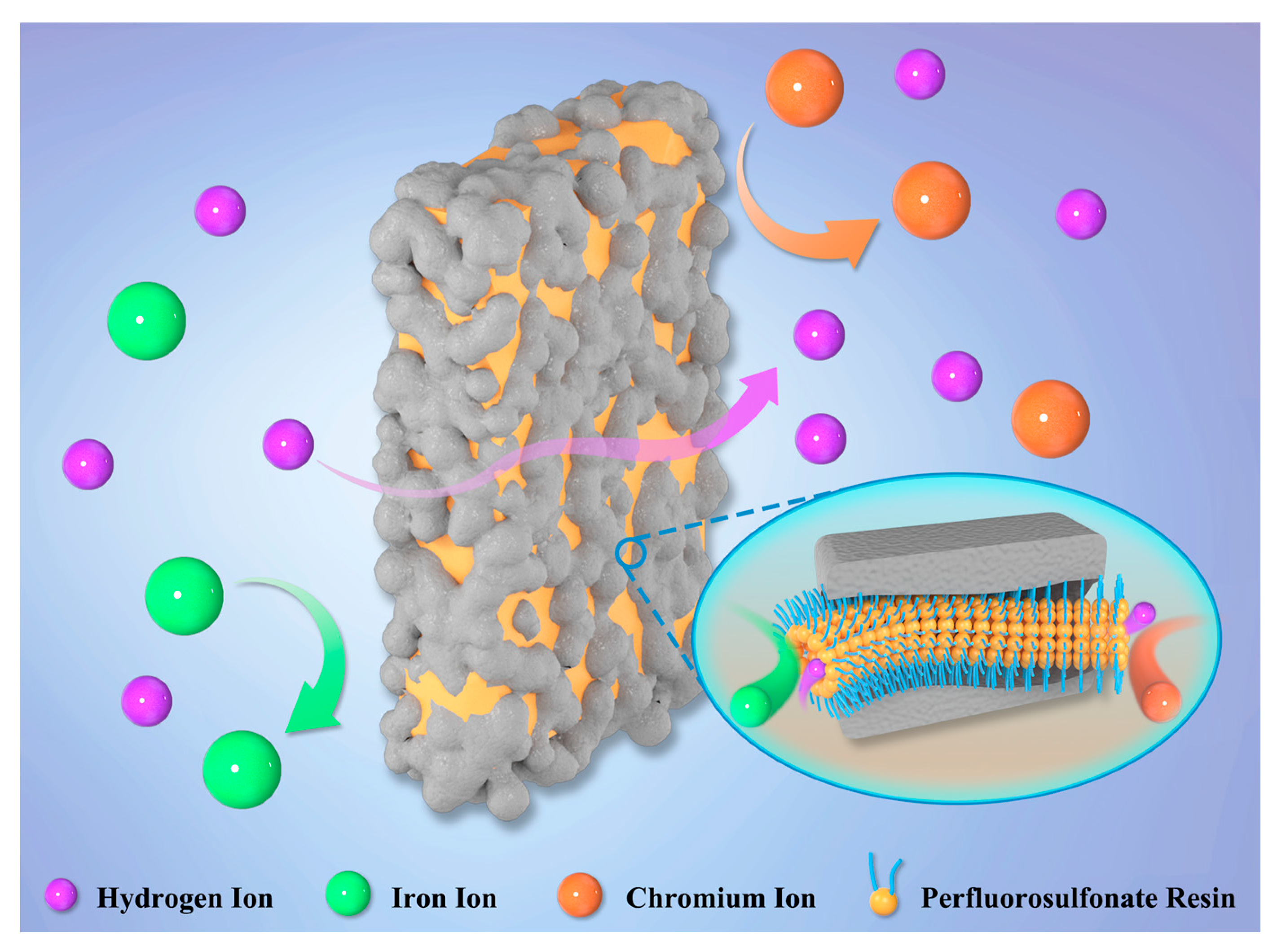 Polymers 14 02245 sch001