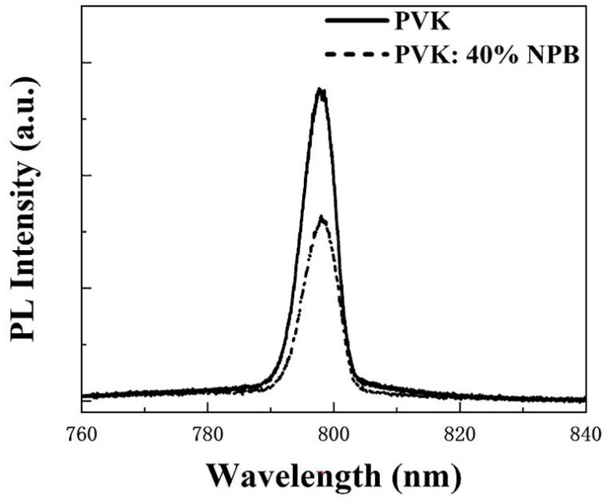Polymers 14 02249 g004