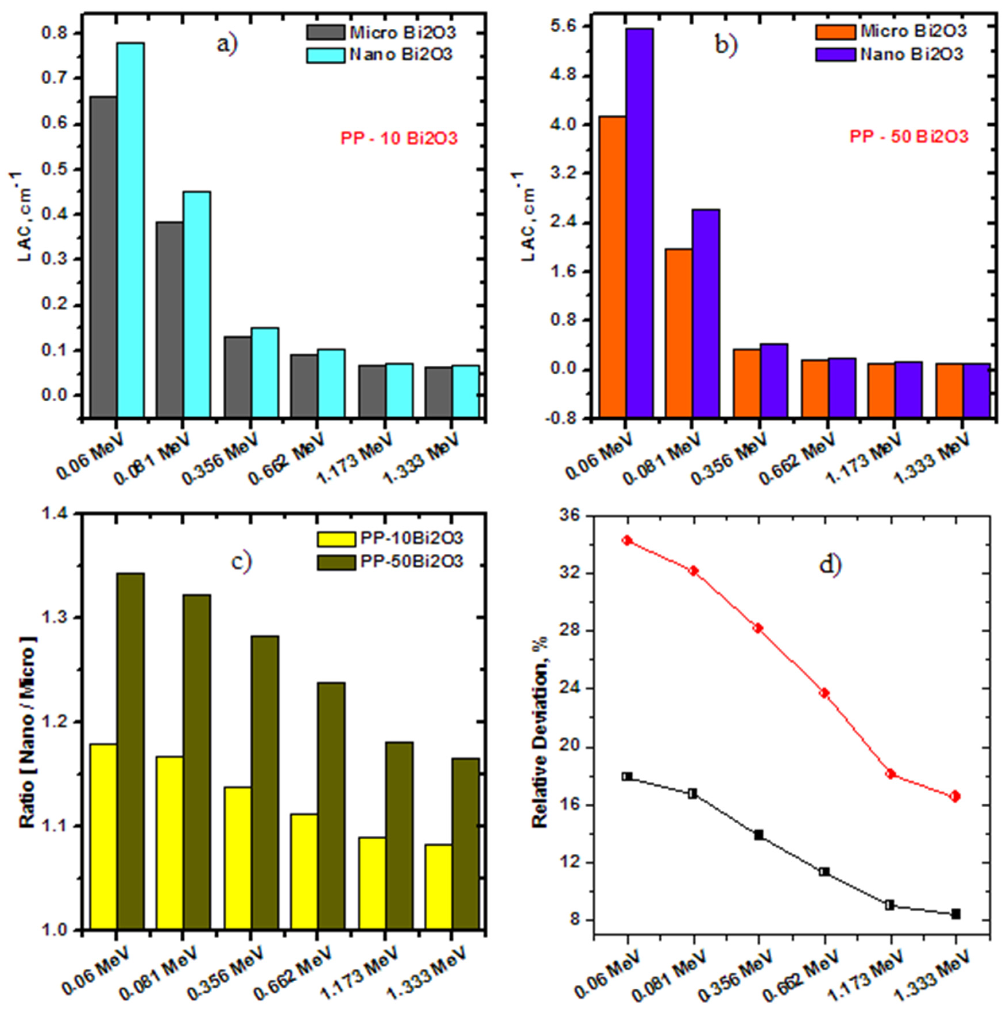 Polymers 14 02253 g006