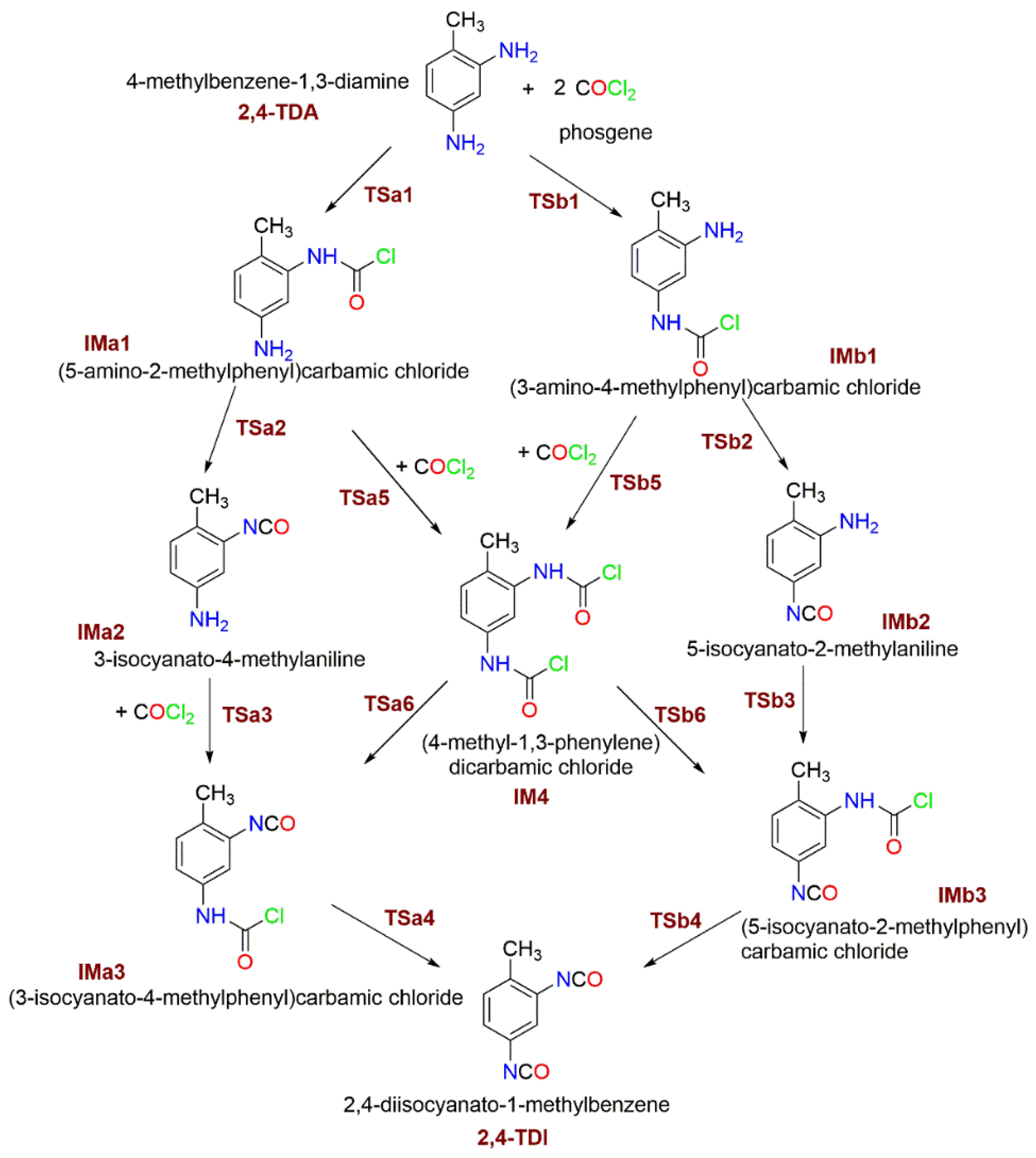 Polymers 14 02254 g002