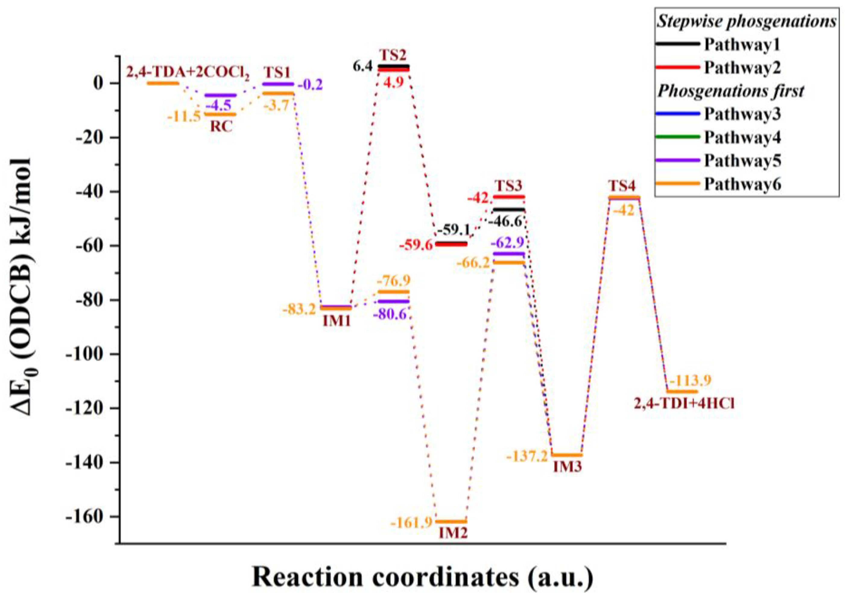 Polymers 14 02254 g004