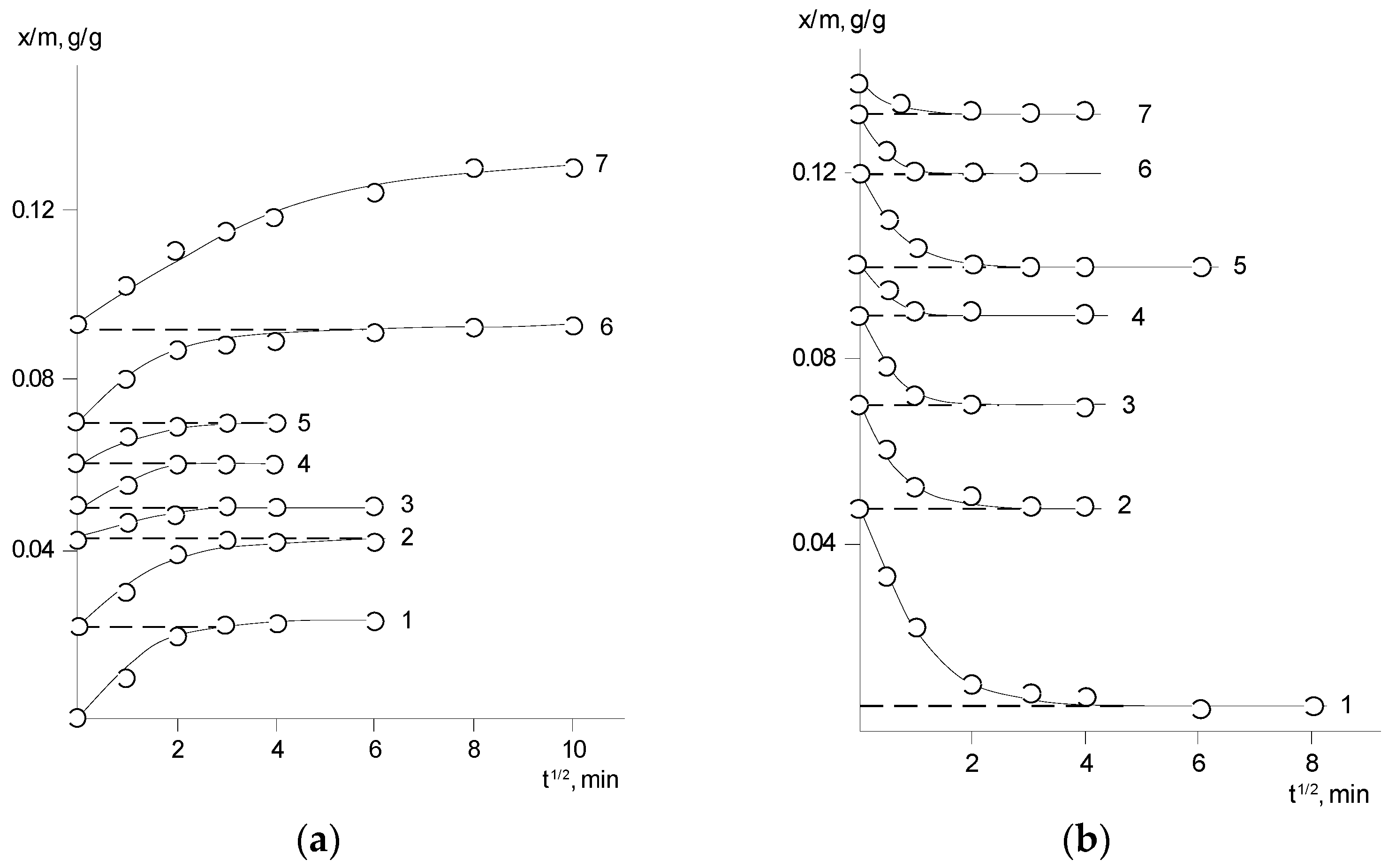 Polymers 14 02255 g003